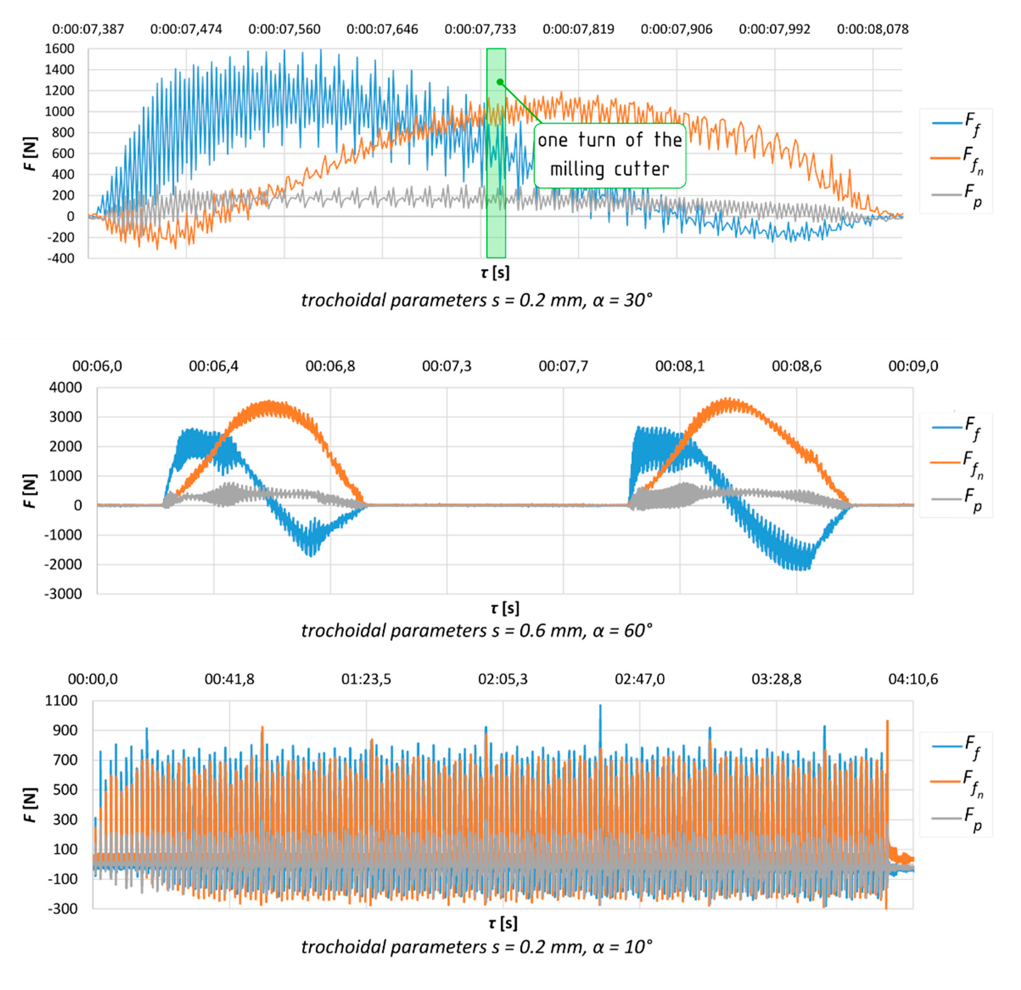 Applsci 10 01788 g009