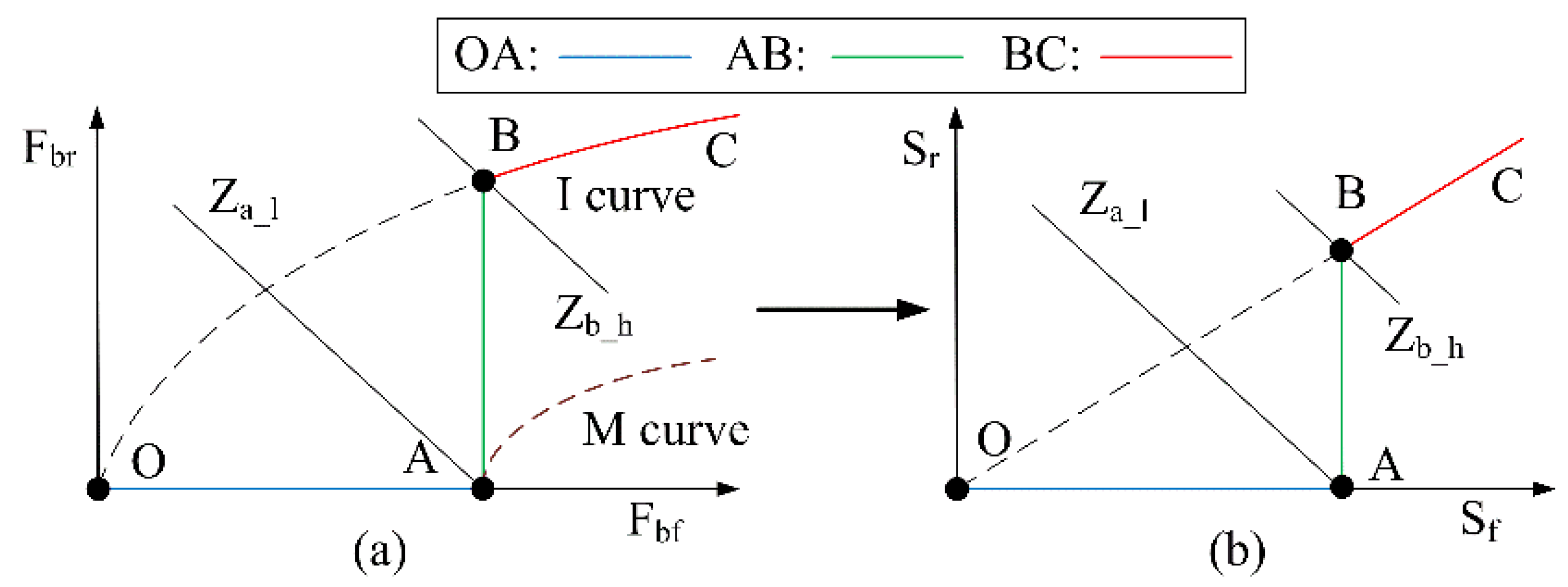 Applsci 10 01789 g003