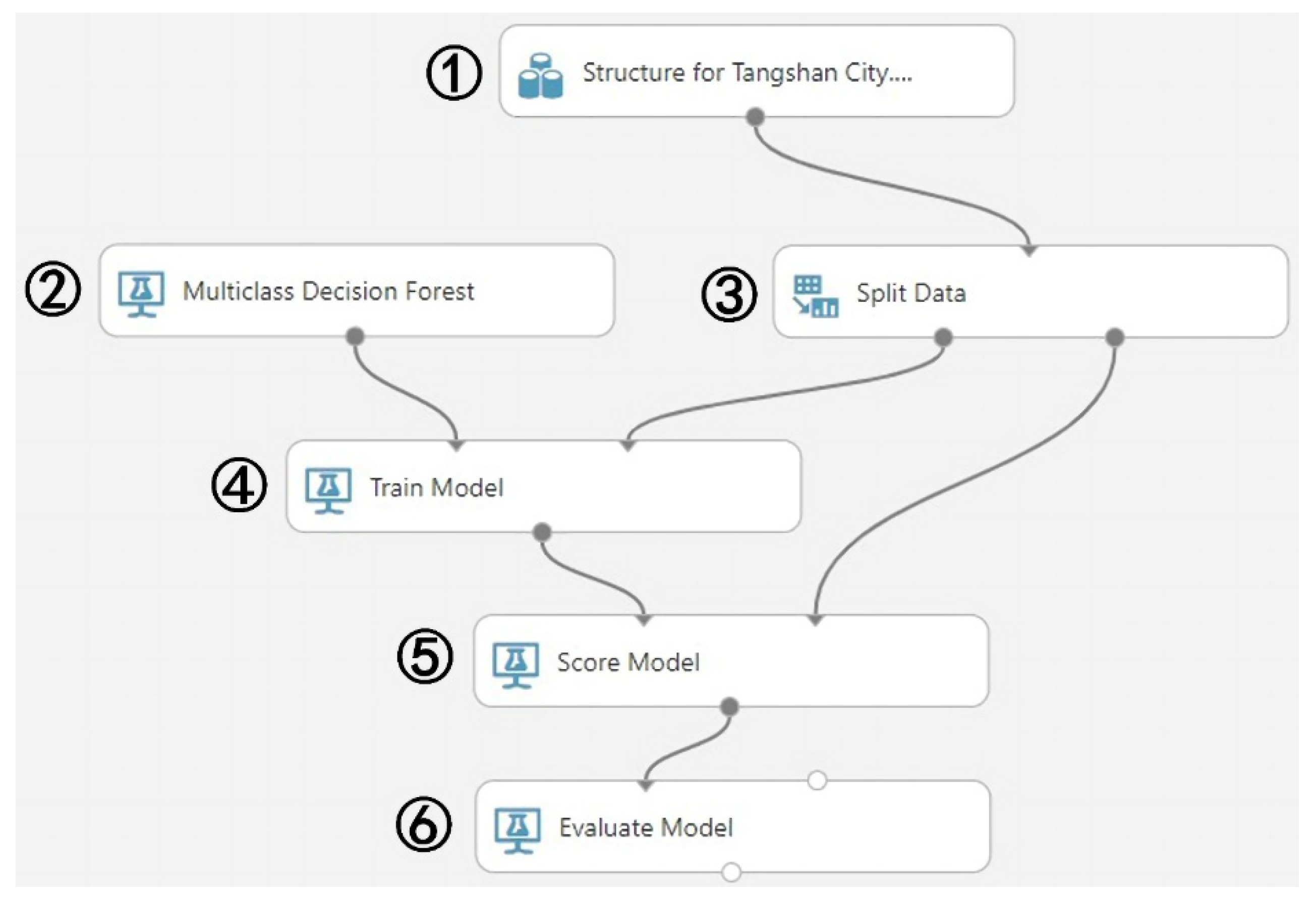 Applsci 10 01795 g003 Applsci 10 01795 g003