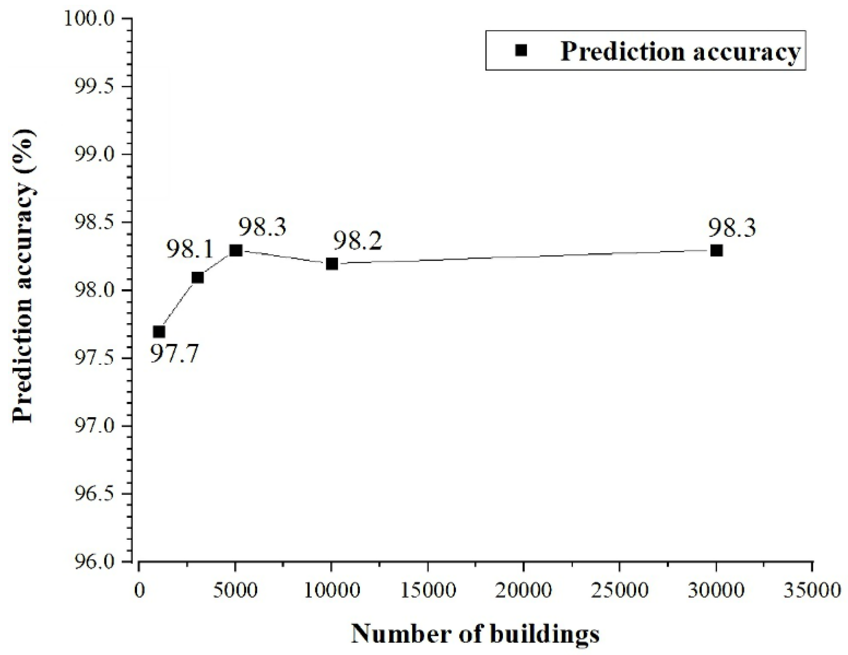 Applsci 10 01795 g005 Applsci 10 01795 g005