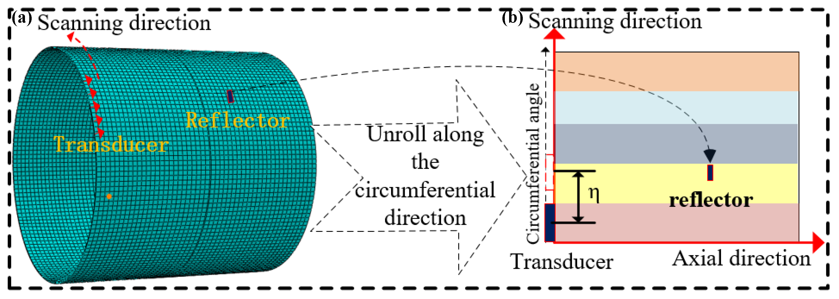 Applsci 10 01799 g002
