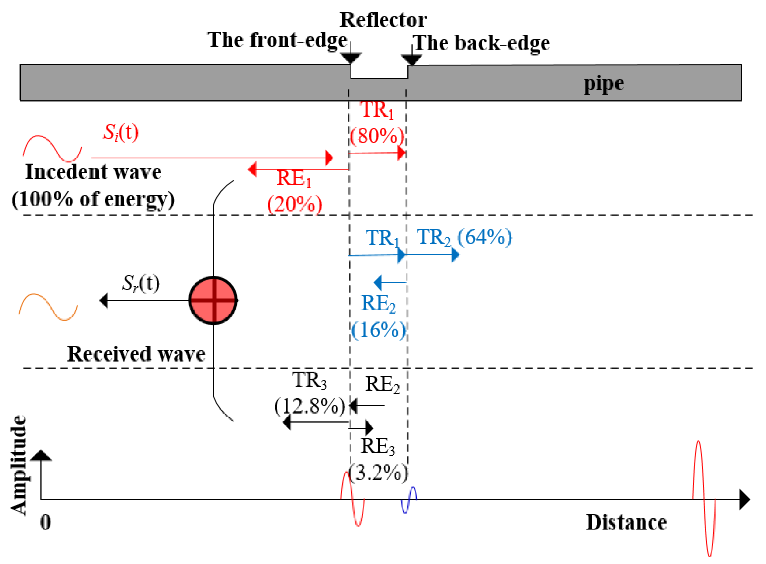 Applsci 10 01799 g006