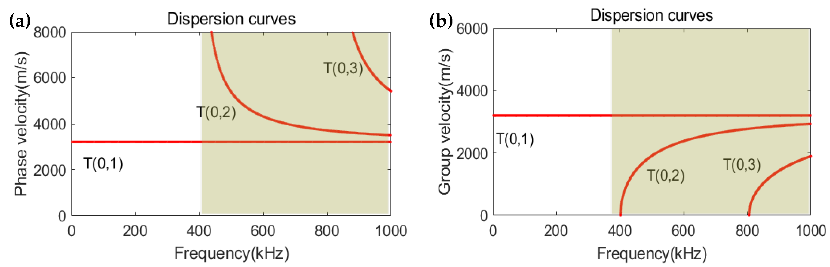 Applsci 10 01799 g012