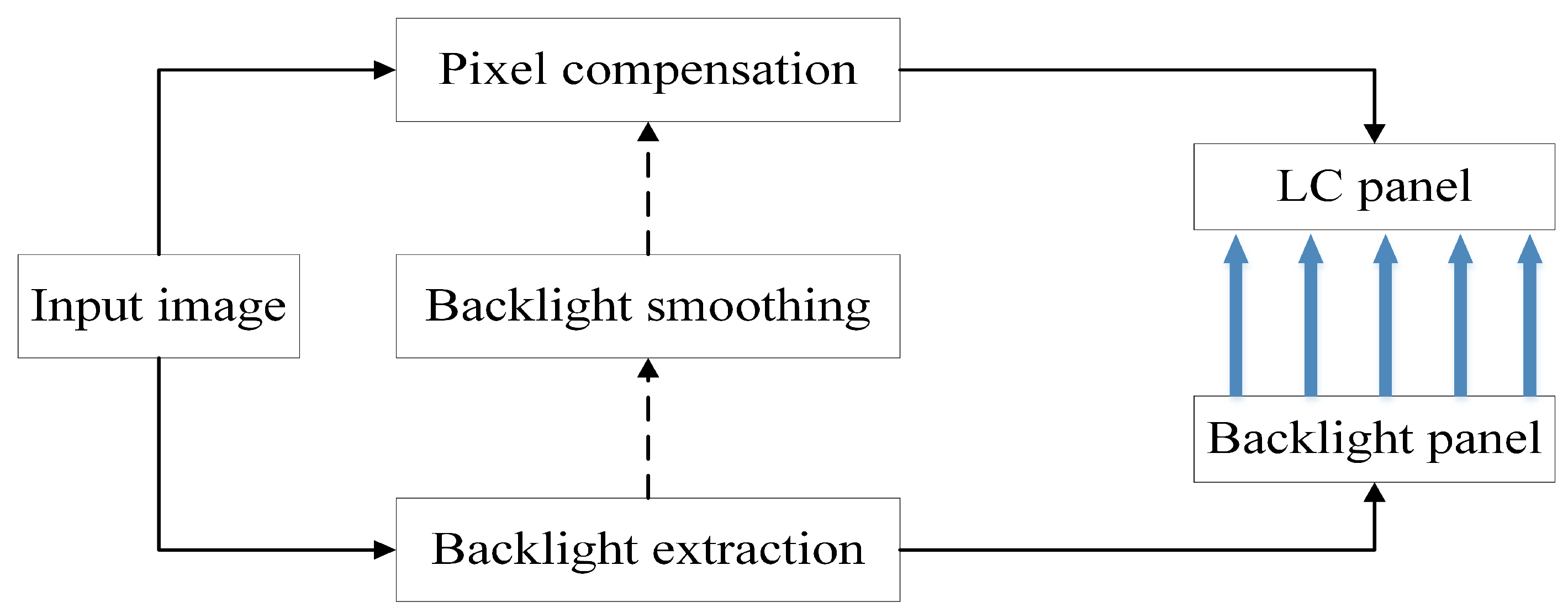 Applsci 10 01820 g001 Applsci 10 01820 g001