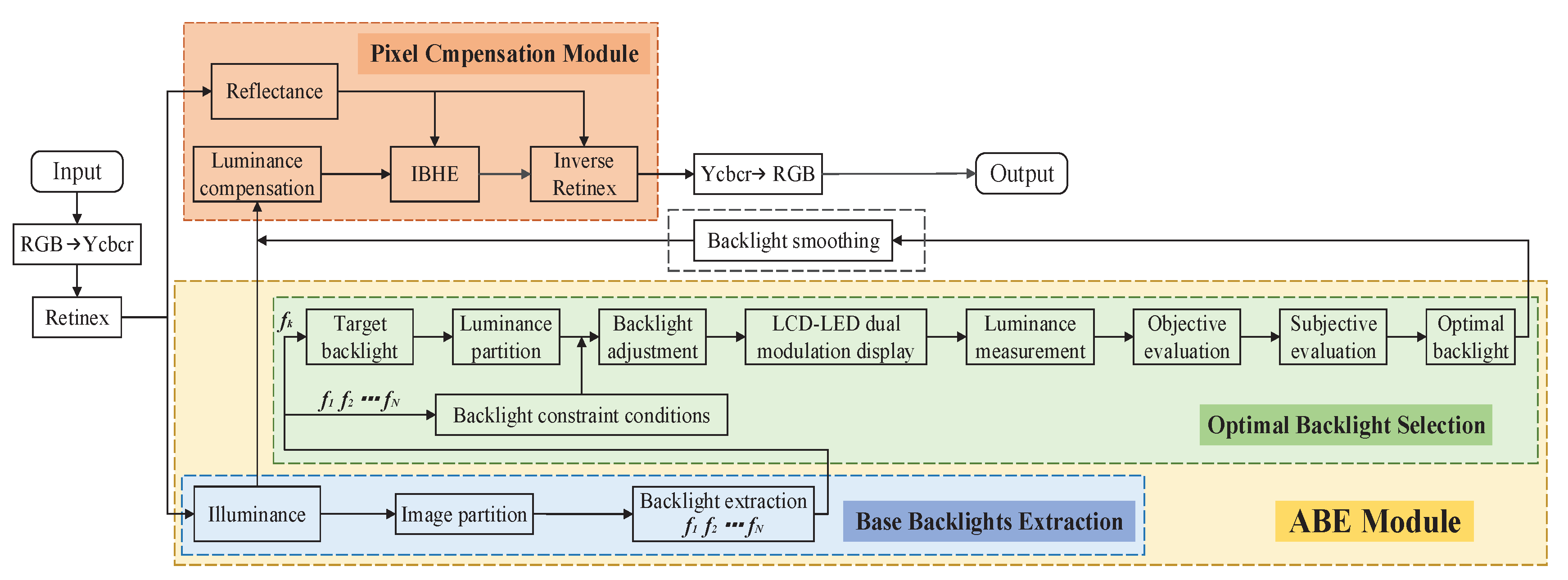 Applsci 10 01820 g003 Applsci 10 01820 g003