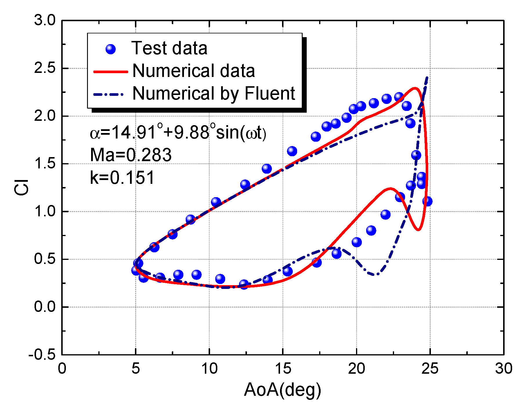 Applsci 10 01822 g004 Applsci 10 01822 g004