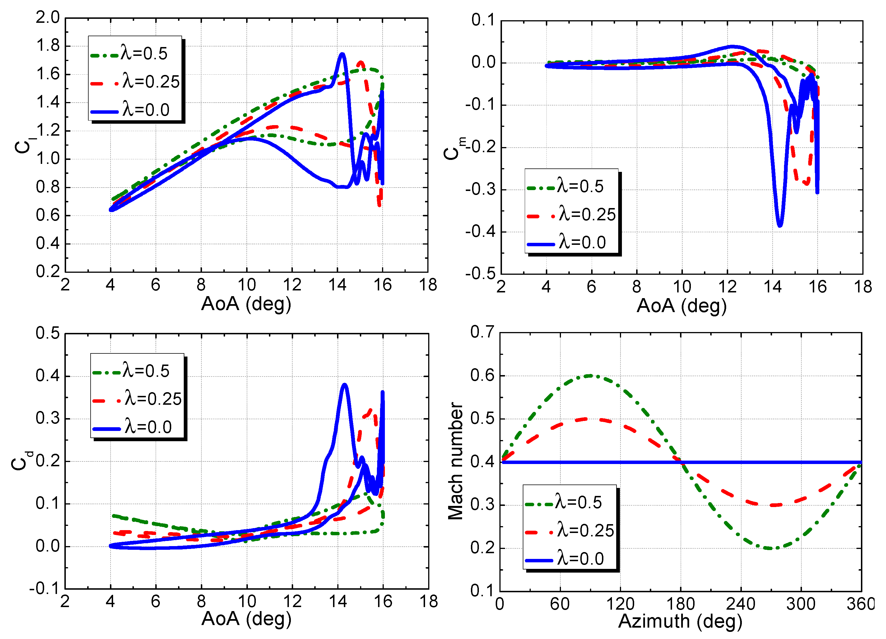 Applsci 10 01822 g013 Applsci 10 01822 g013