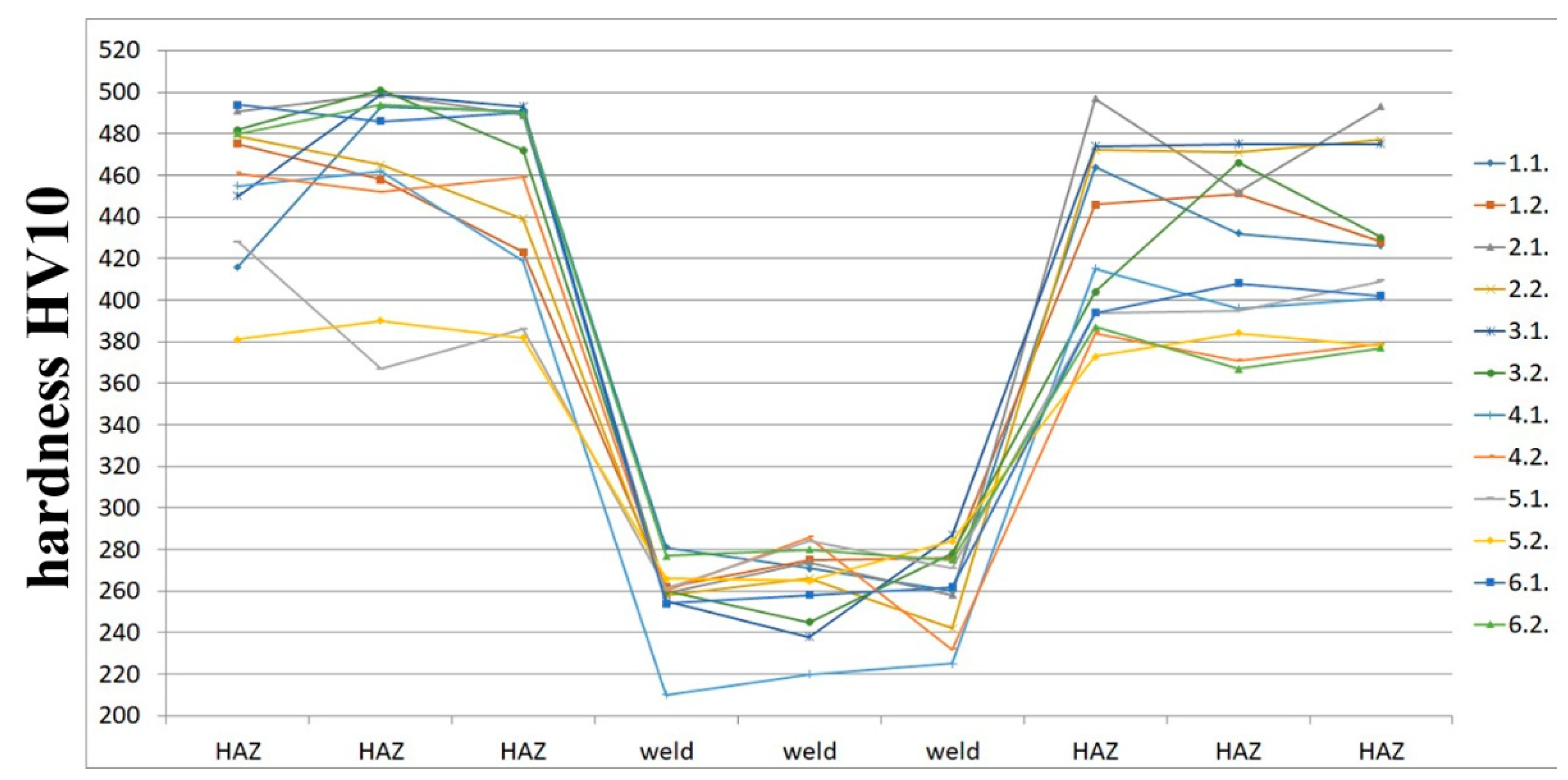 Applsci 10 01823 g006