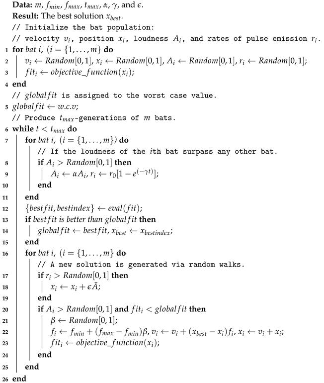 Applsci 10 01827 i001 Applsci 10 01827 i001