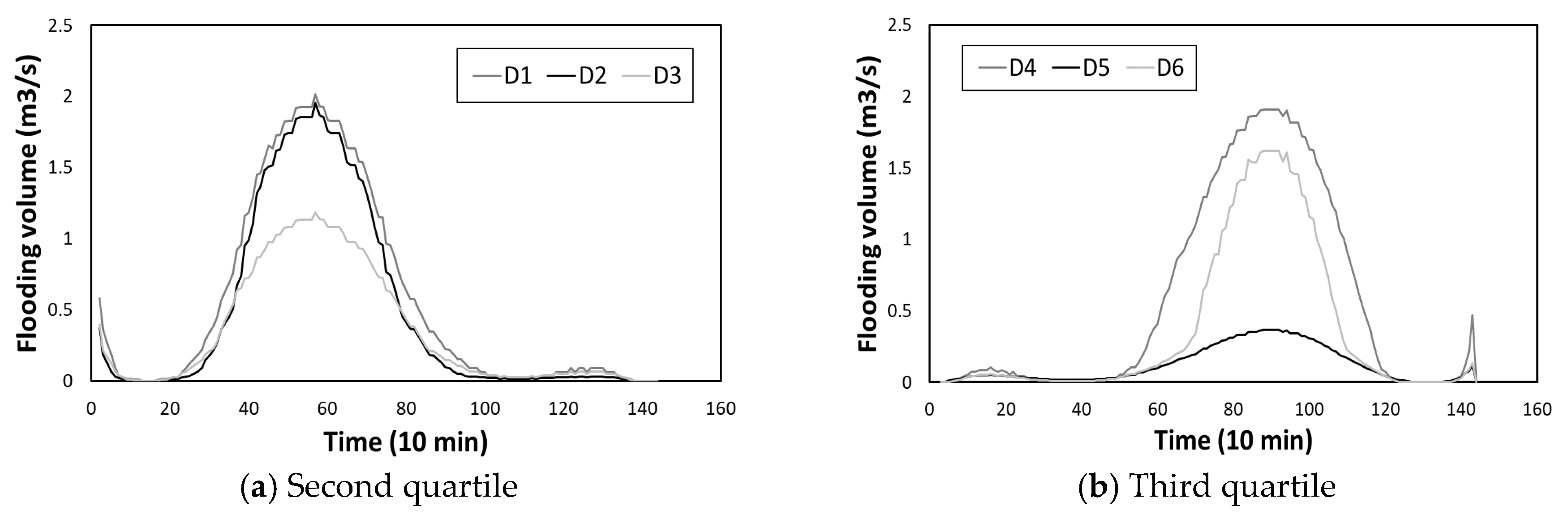 Applsci 10 01834 g006 Applsci 10 01834 g006