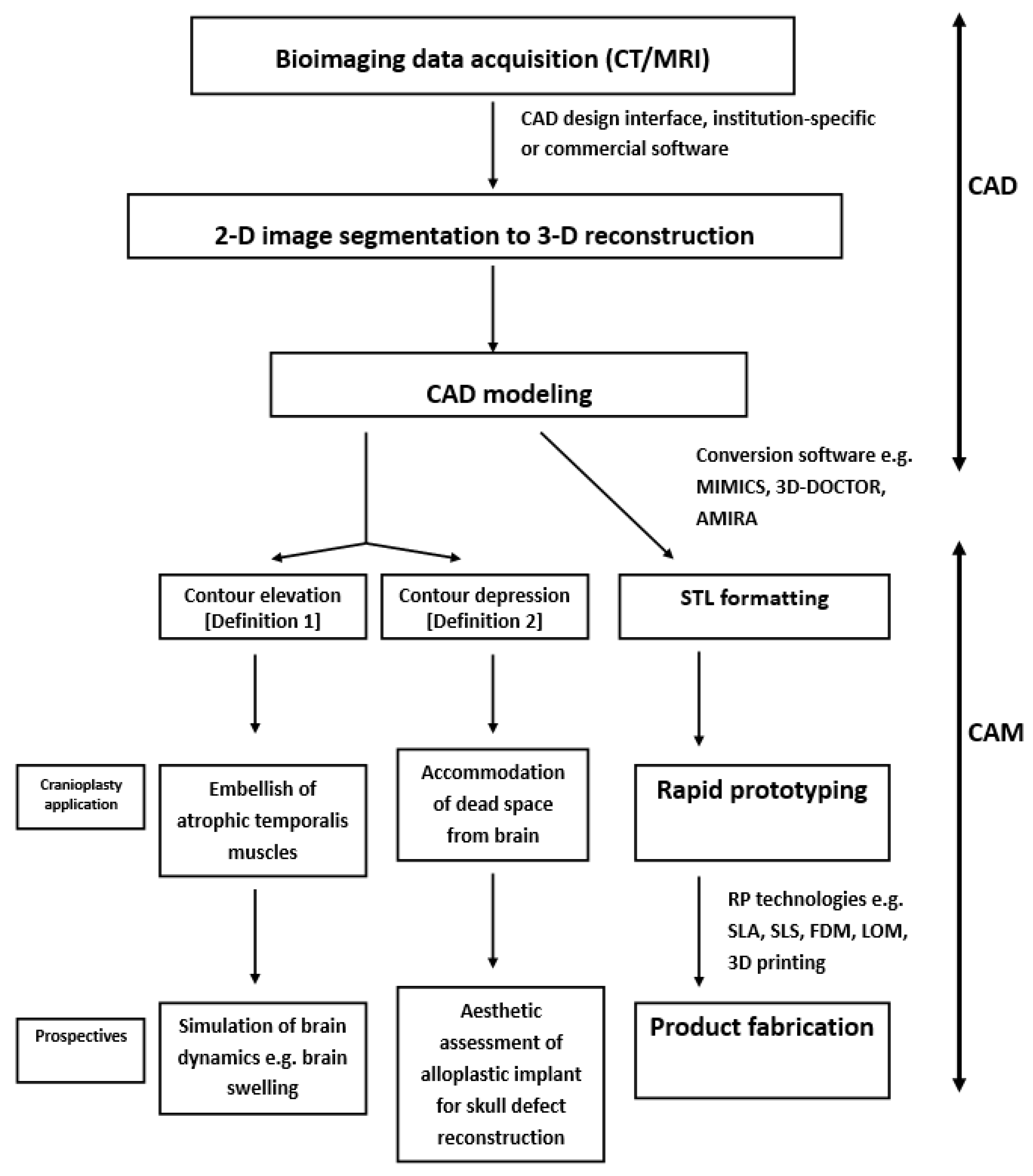 Applsci 10 01847 g001