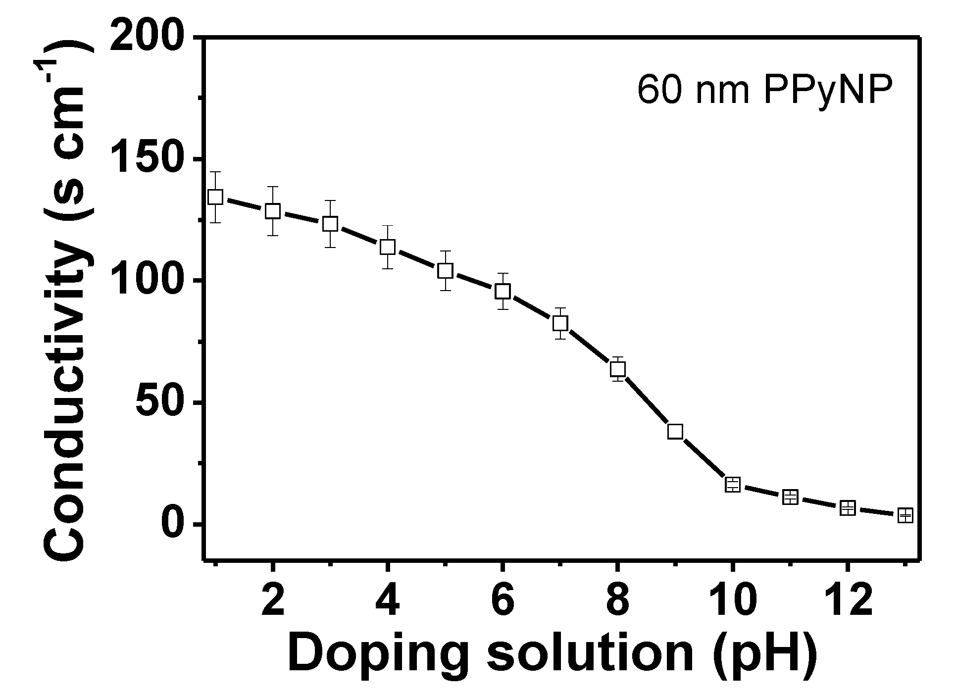 Applsci 10 01850 g005