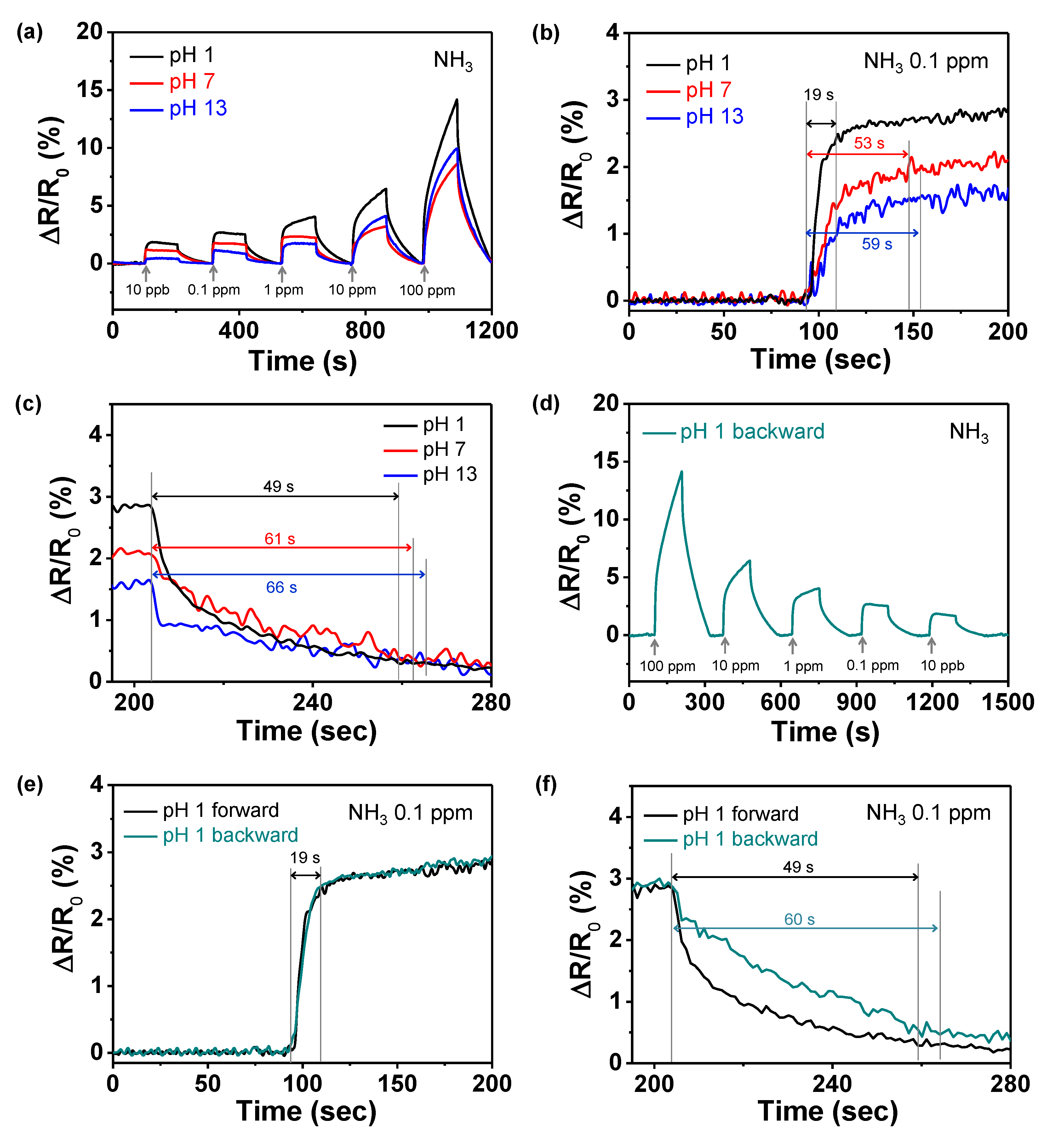 Applsci 10 01850 g007