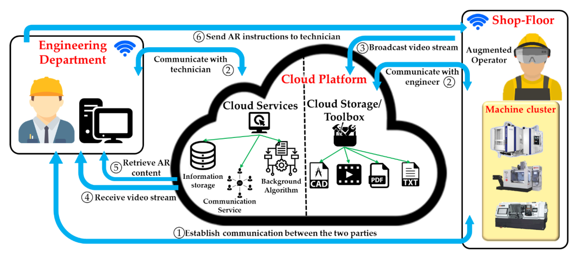 Applsci 10 01855 g002
