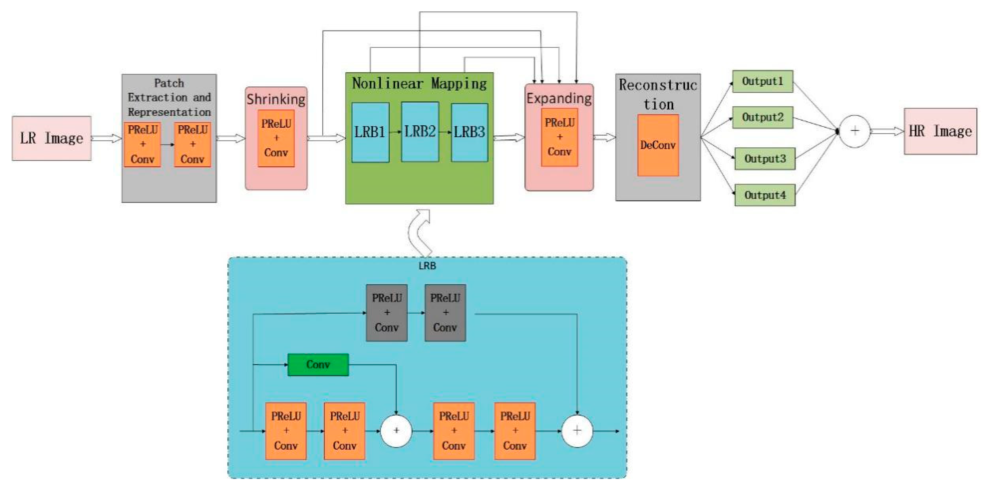 Applsci 10 01856 g002 Applsci 10 01856 g002