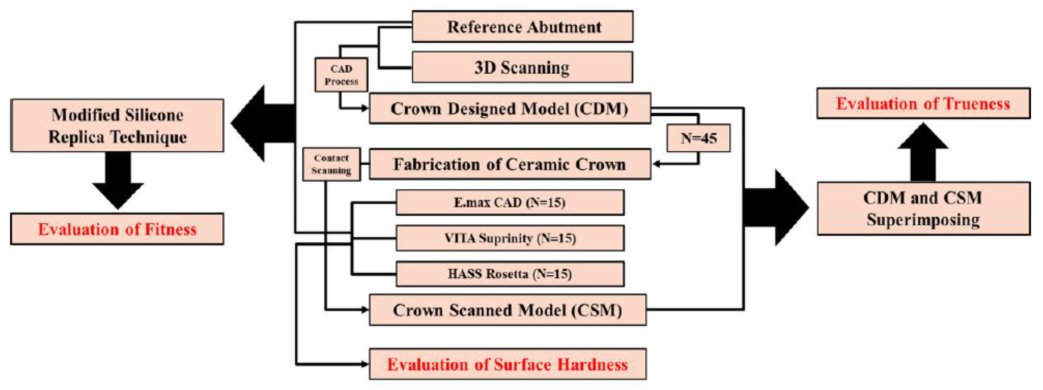 Applsci 10 01858 g001