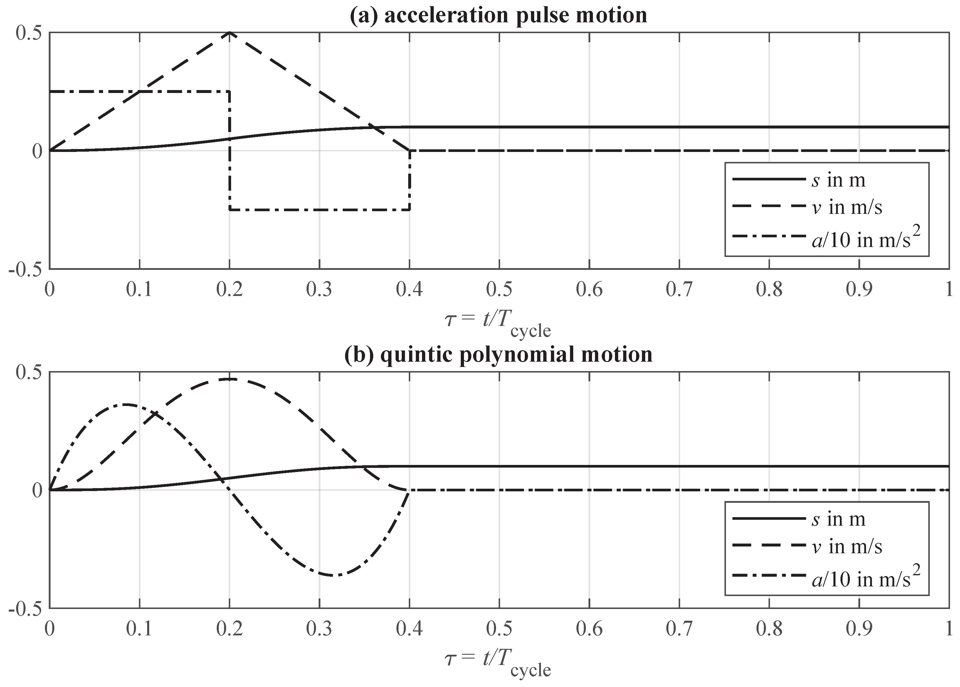 Applsci 10 01859 g004