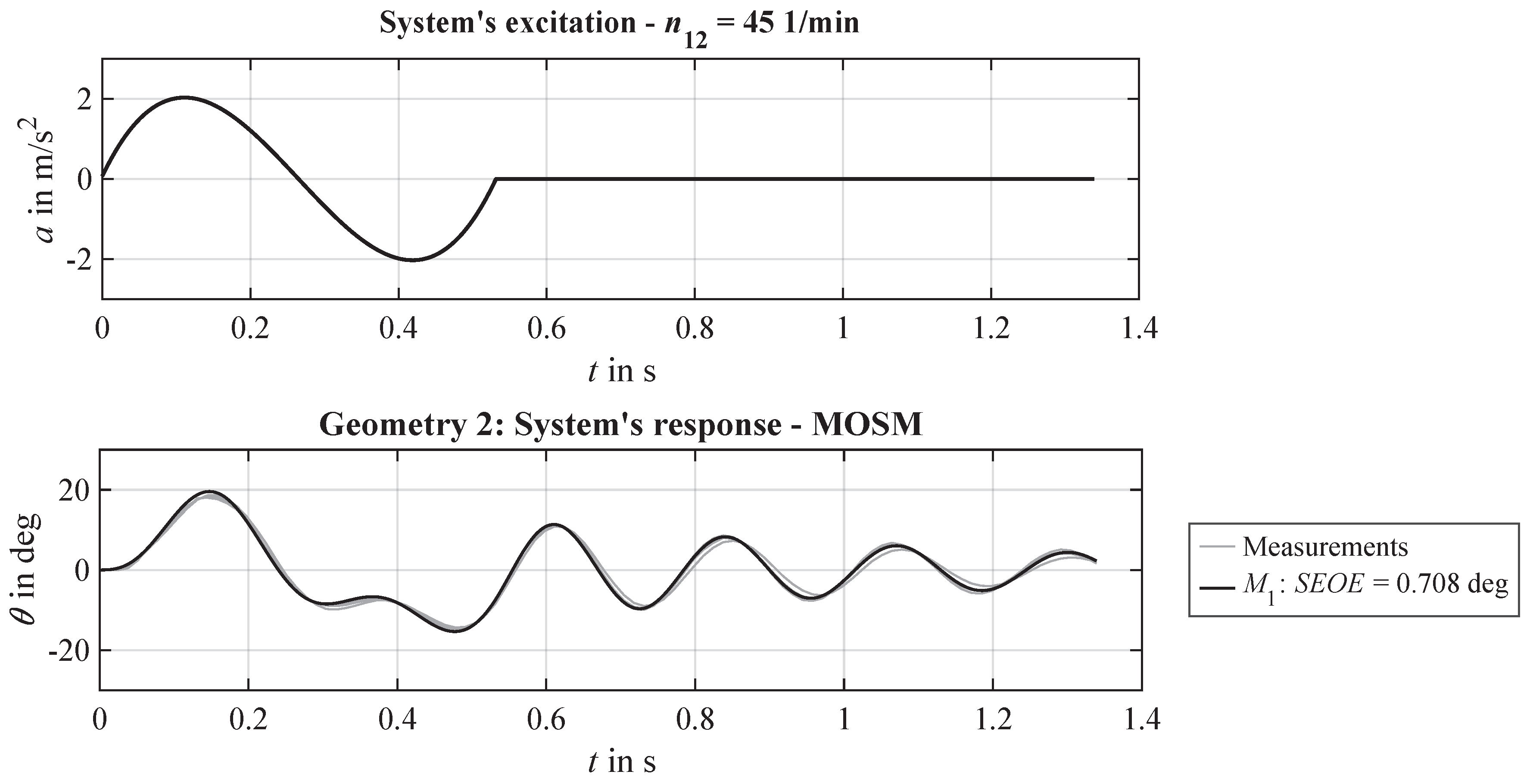 Applsci 10 01859 g010