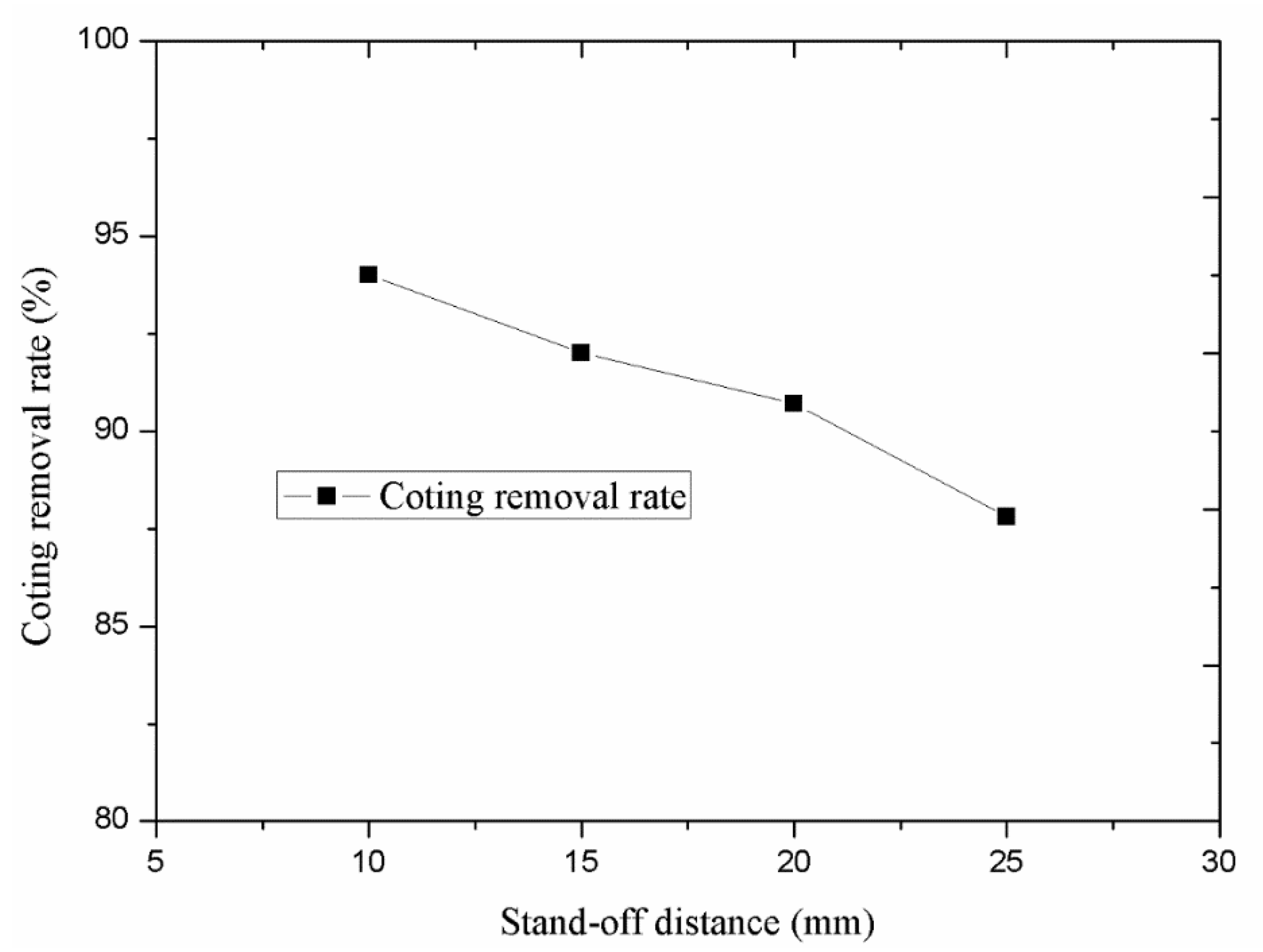 Applsci 10 01862 g015