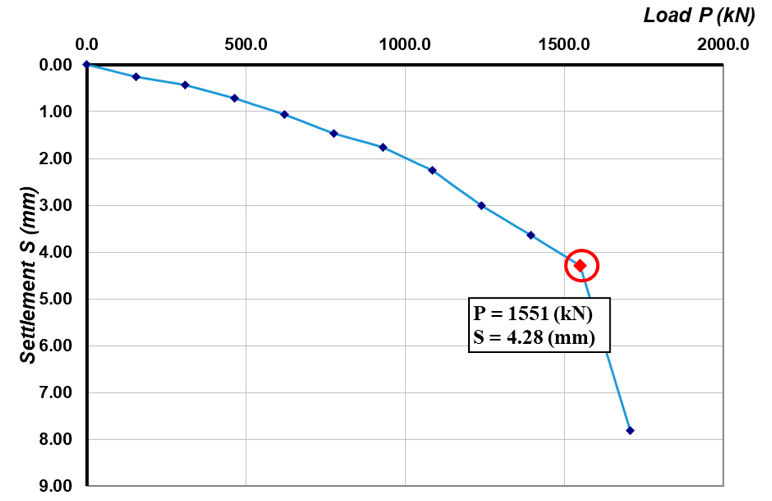 Applsci 10 01871 g0a1 Applsci 10 01871 g0a1