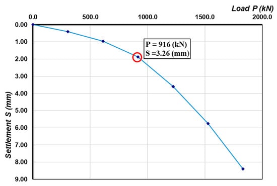 Applsci 10 01871 g0a2