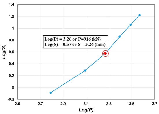 Applsci 10 01871 g0a3