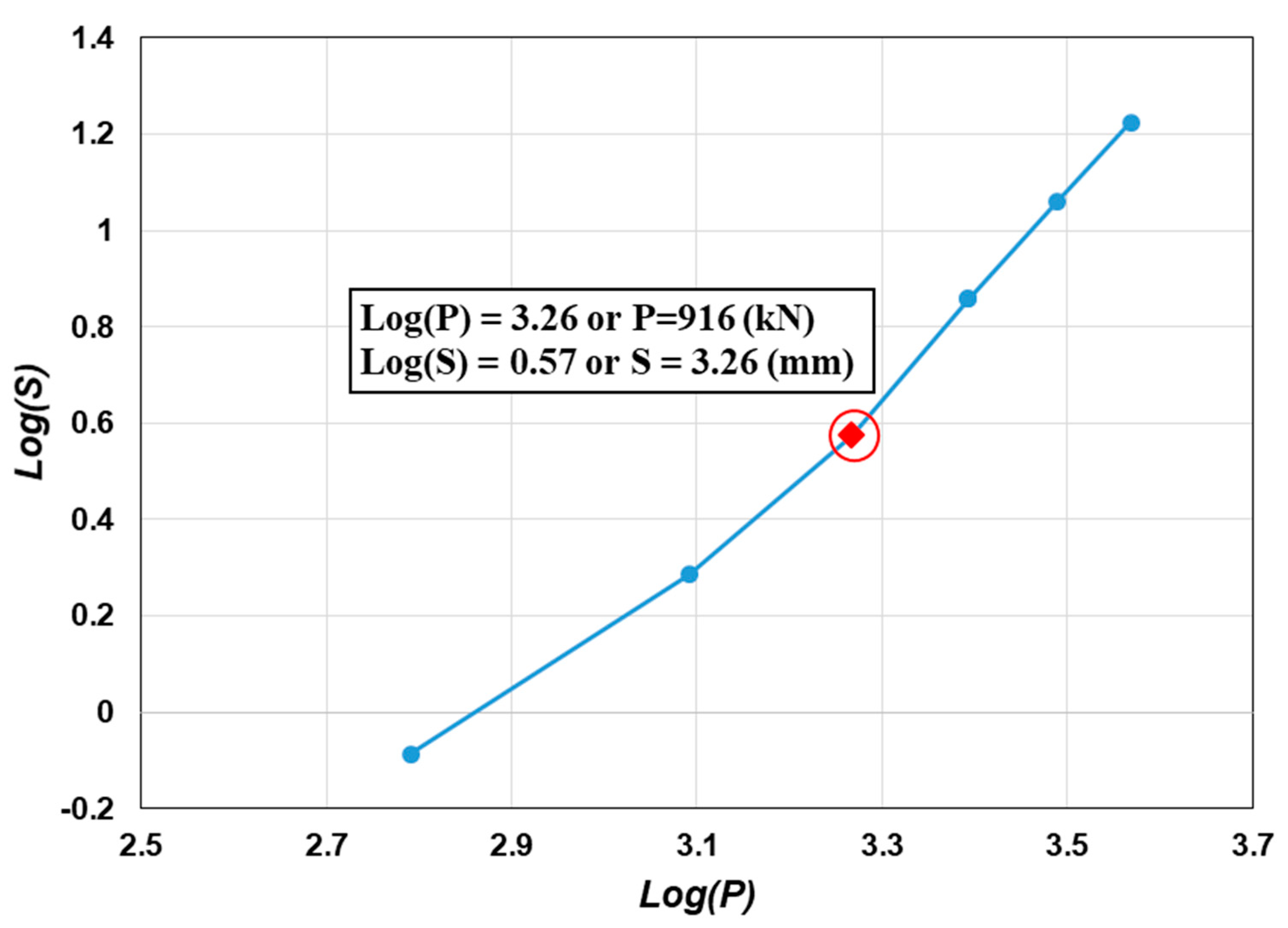 Applsci 10 01871 g0a3 Applsci 10 01871 g0a3