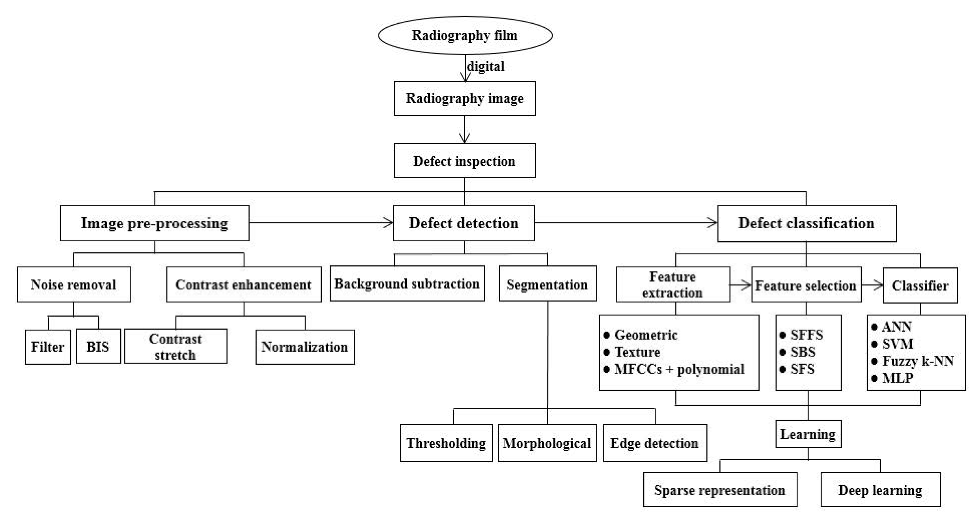 Applsci 10 01878 g002