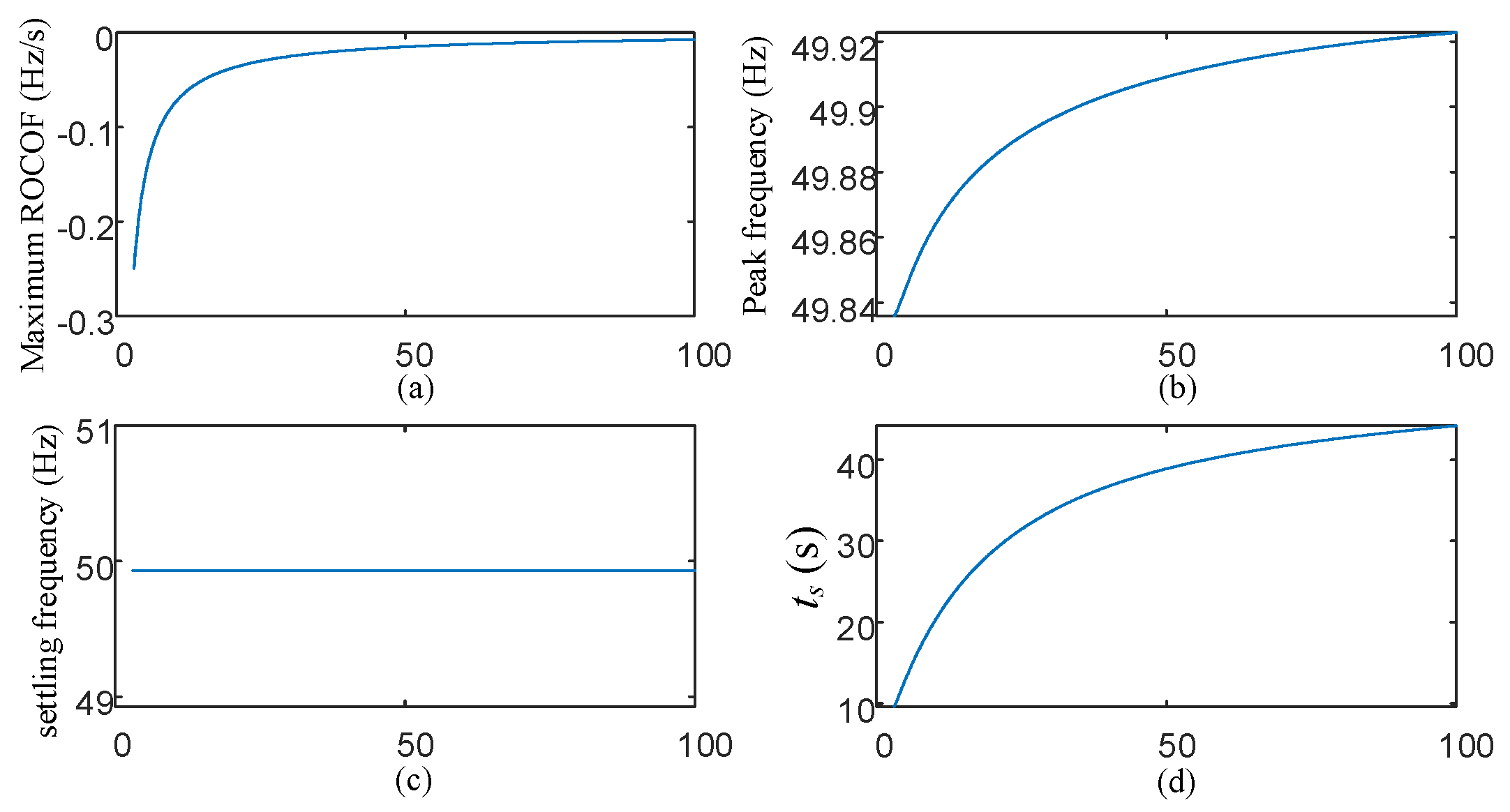 Applsci 10 01884 g004