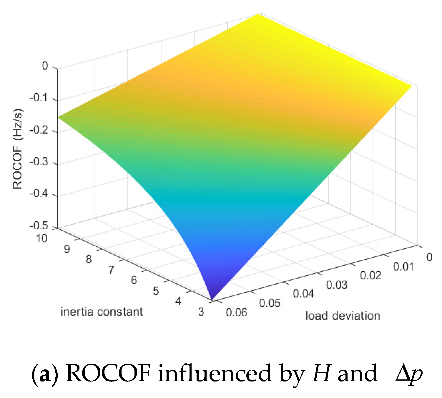 Applsci 10 01884 g007a