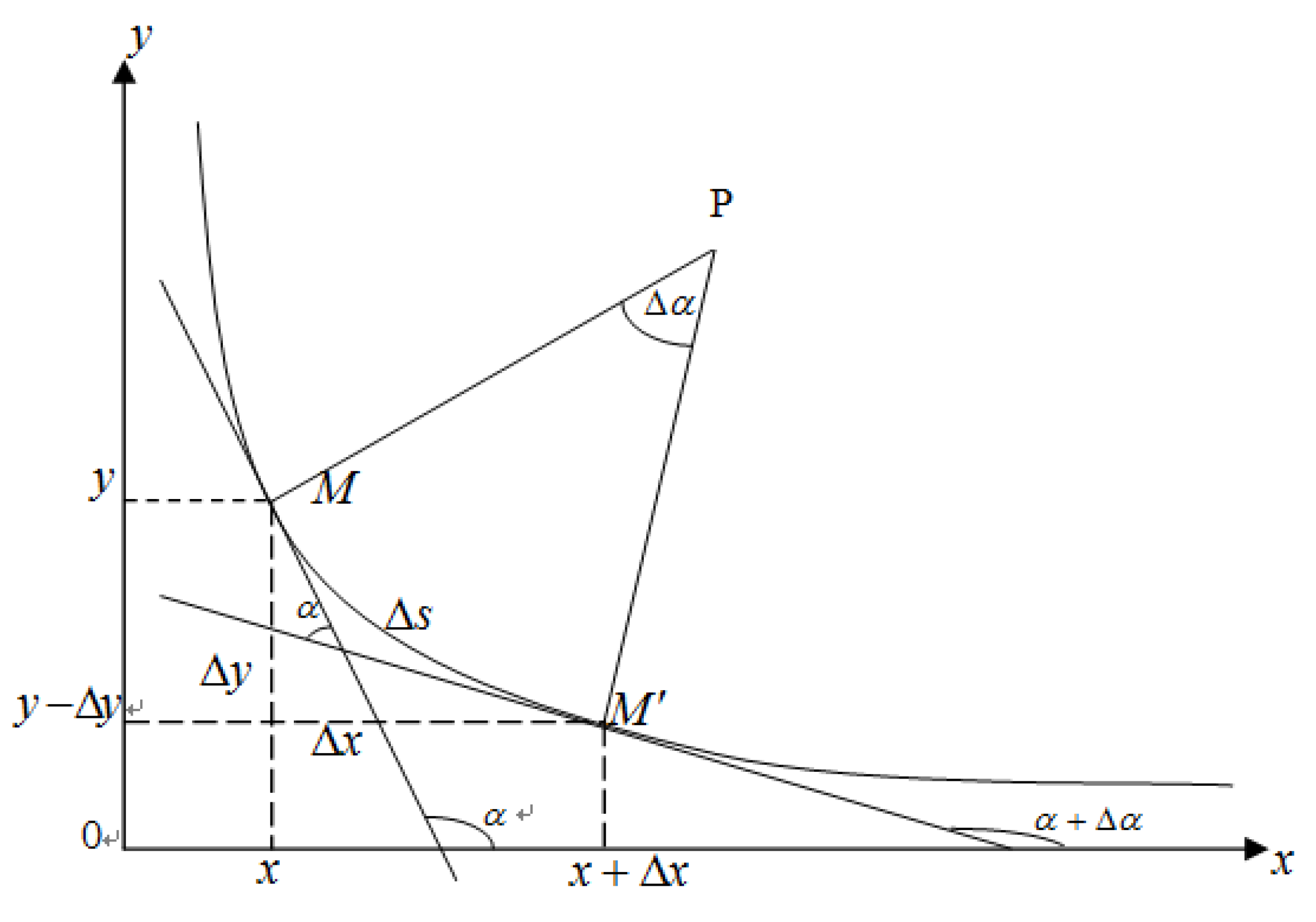 Applsci 10 01892 g002