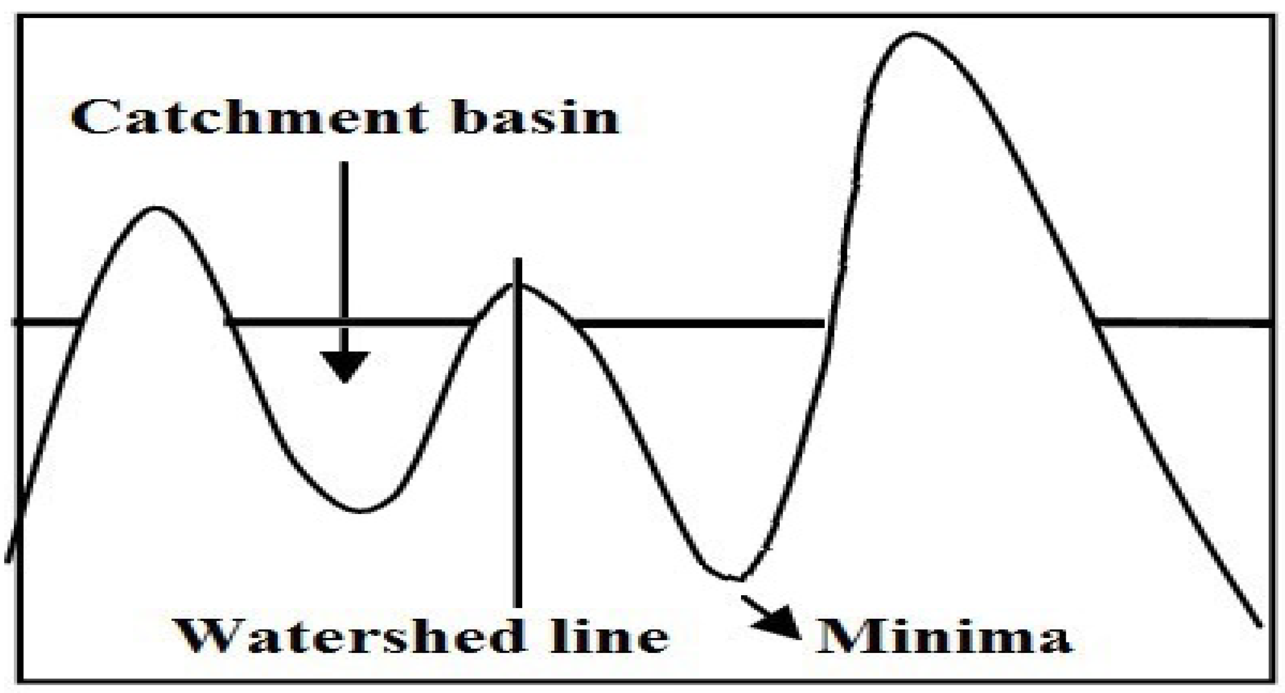 Applsci 10 01900 g003