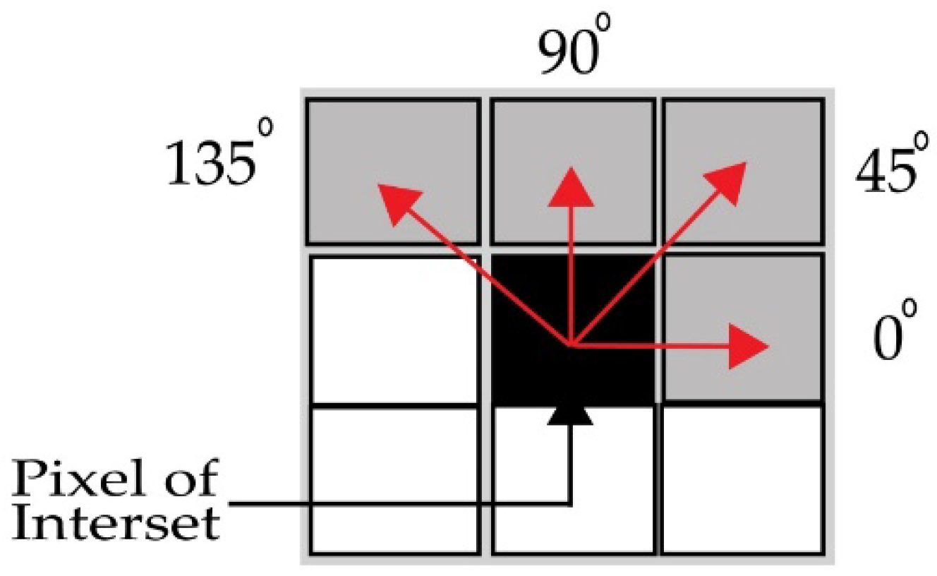 Applsci 10 01900 g005