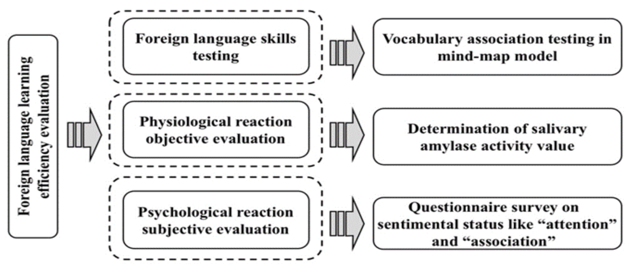 Applsci 10 01901 g001