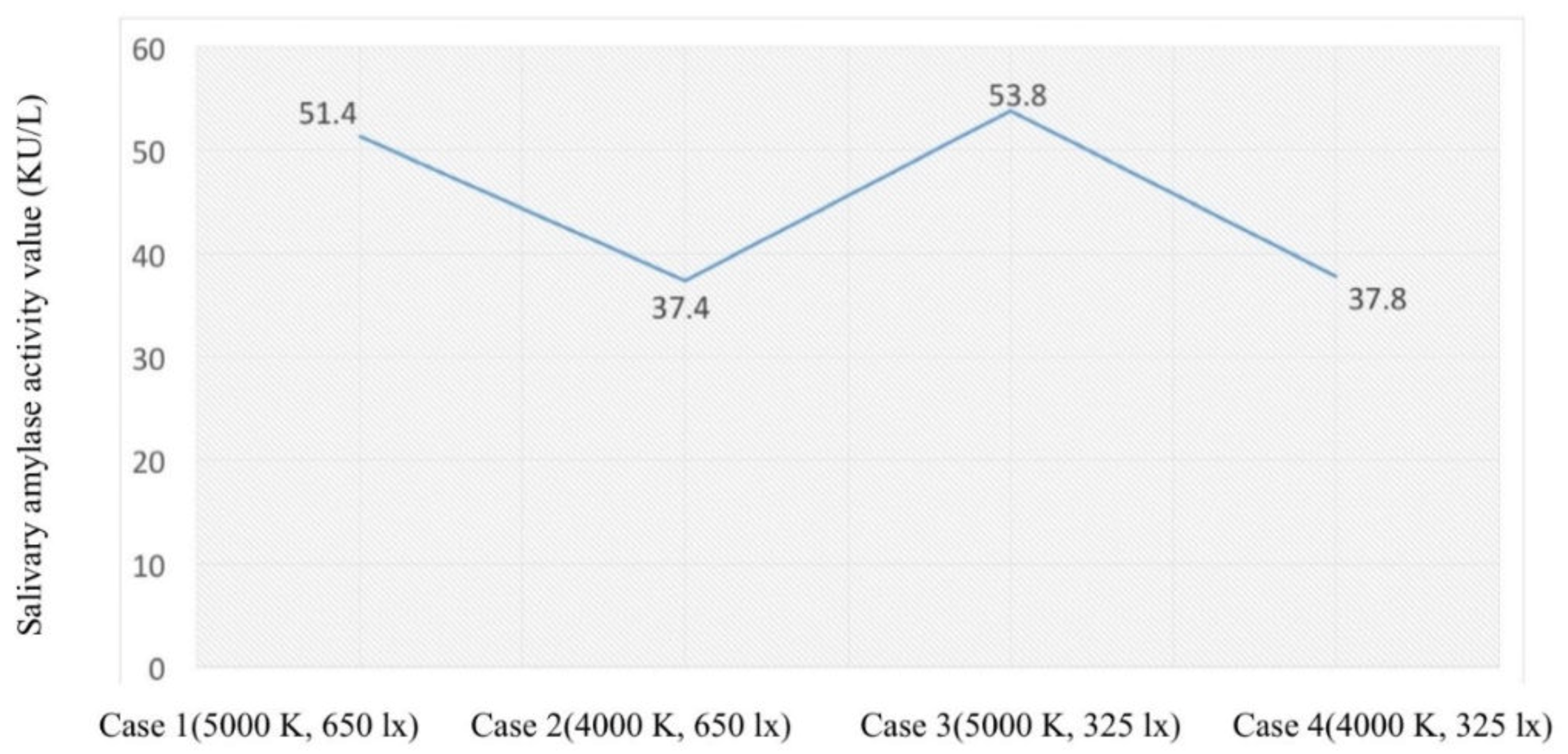 Applsci 10 01901 g005