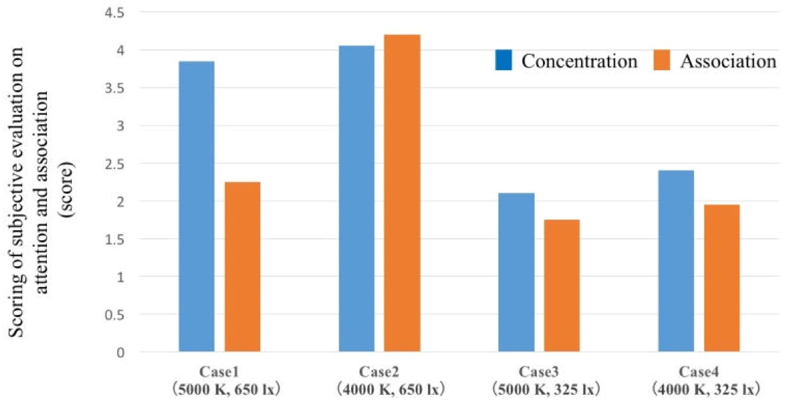 Applsci 10 01901 g007