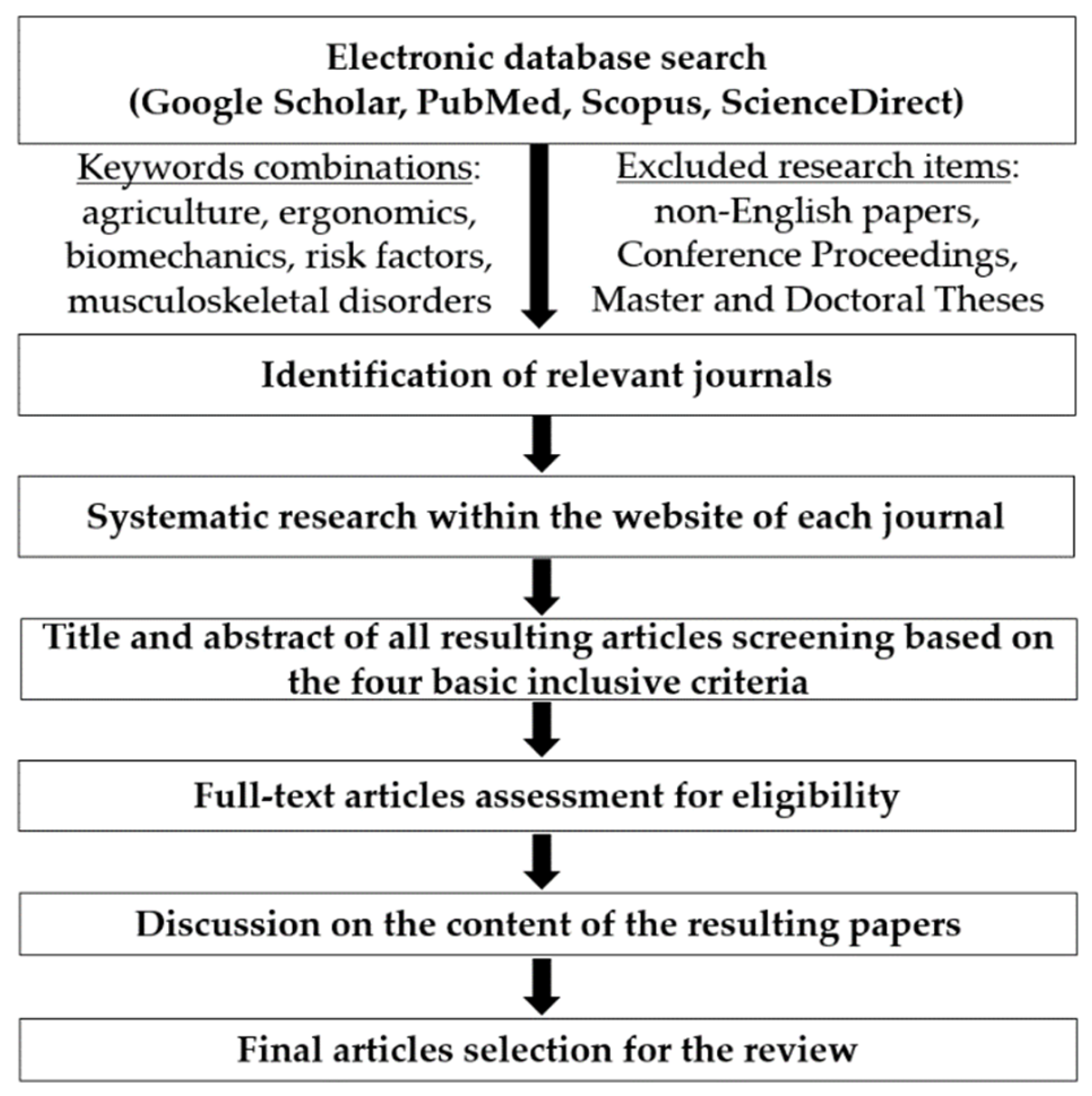 Applsci 10 01905 g001 Applsci 10 01905 g001