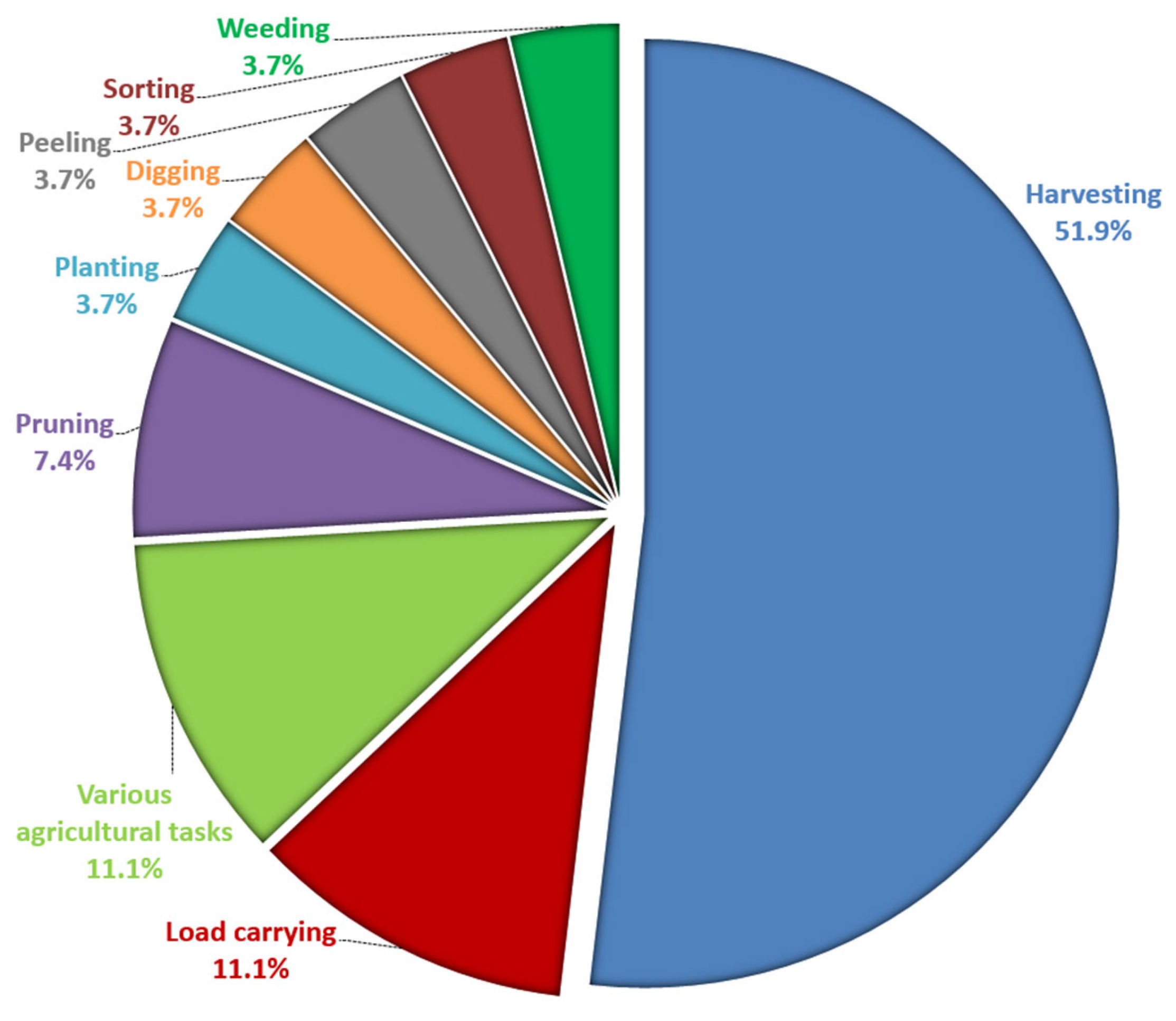 Applsci 10 01905 g005 Applsci 10 01905 g005
