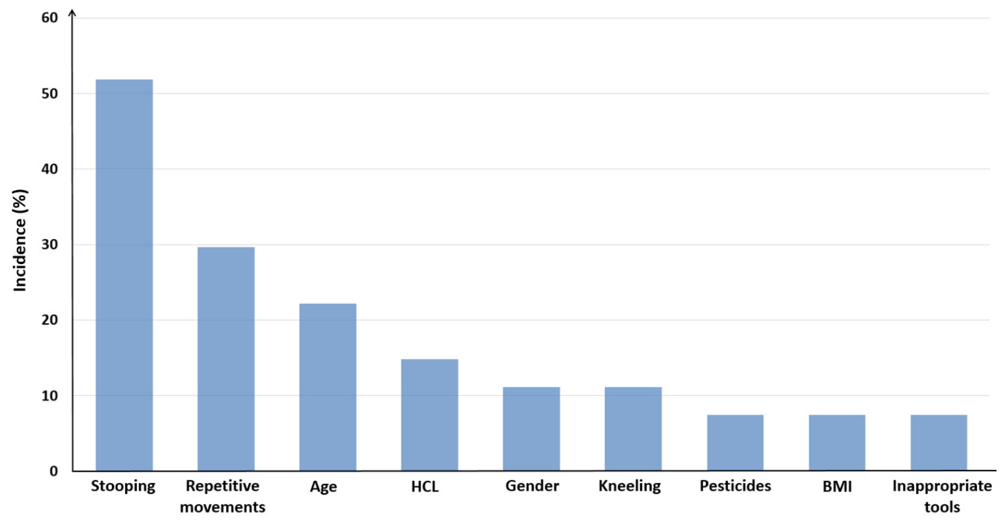 Applsci 10 01905 g006 Applsci 10 01905 g006