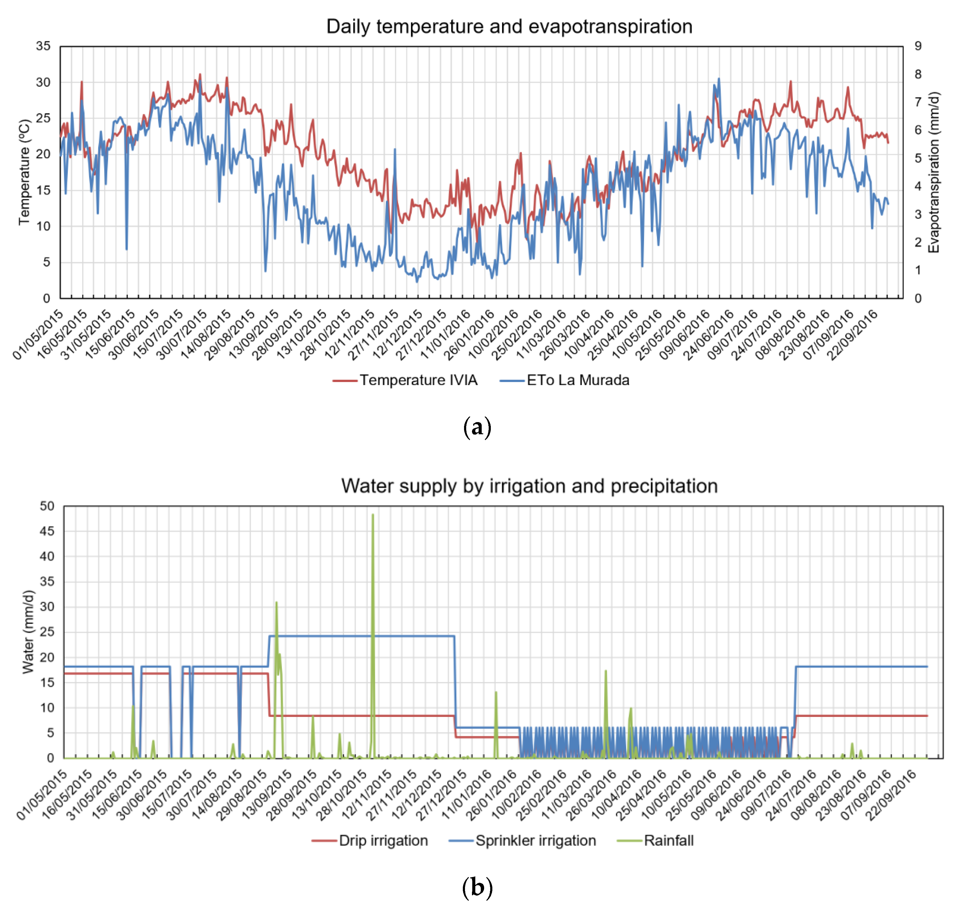 Applsci 10 01912 g002