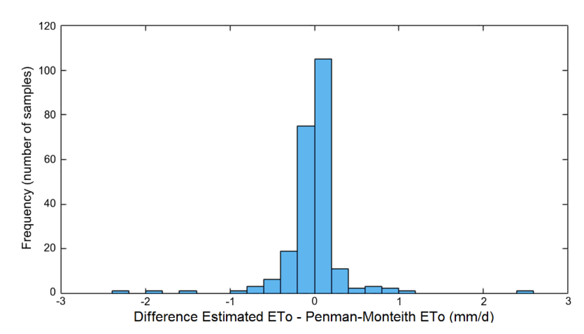 Applsci 10 01912 g007