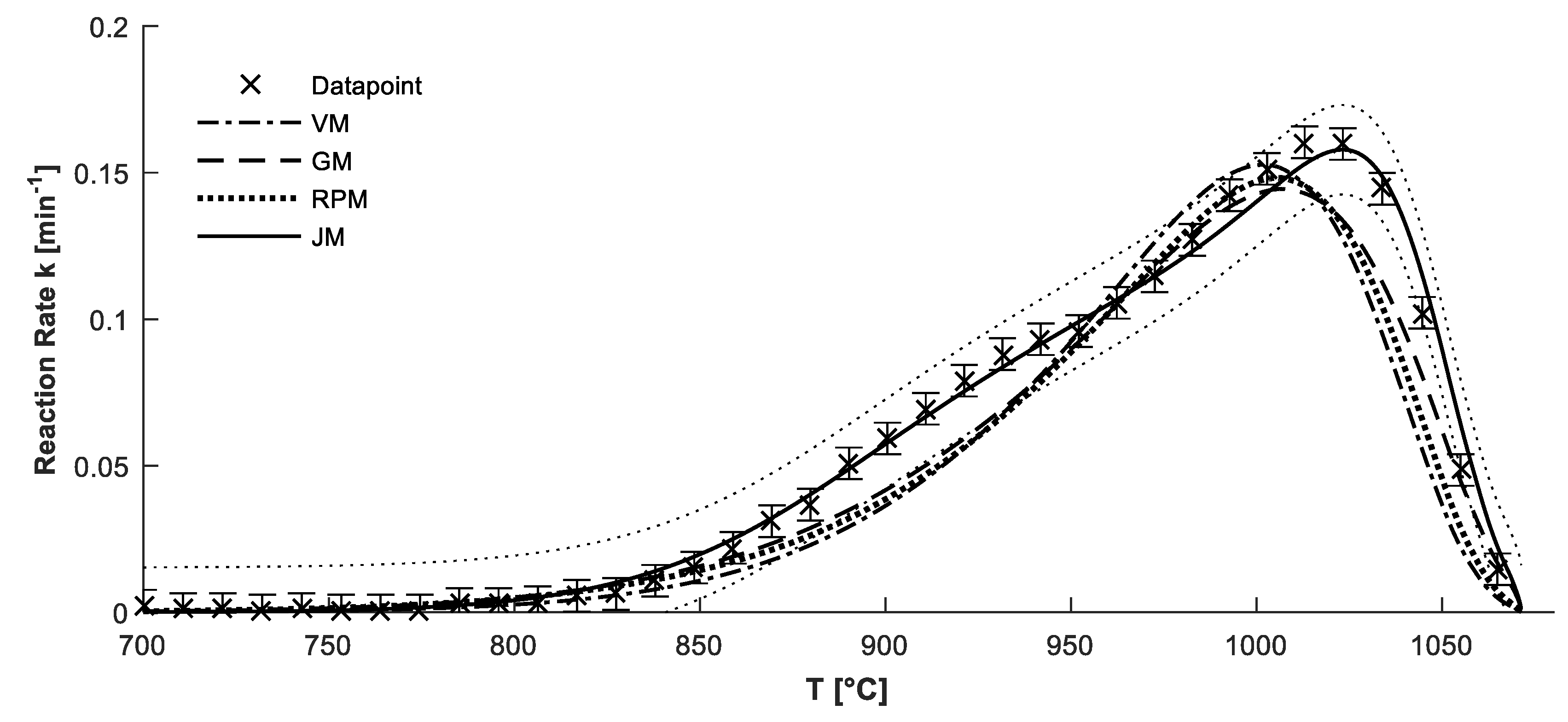 Applsci 10 01916 g004