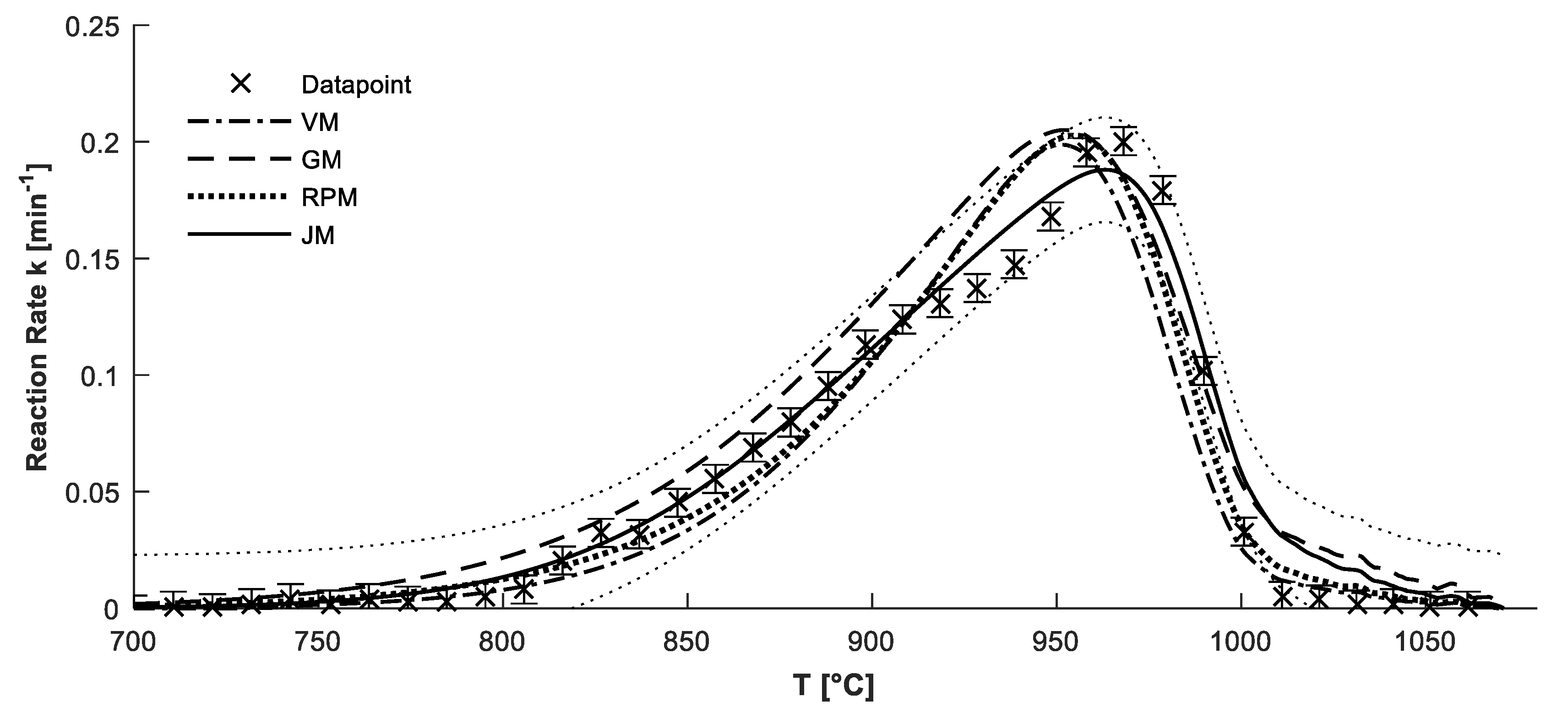 Applsci 10 01916 g005