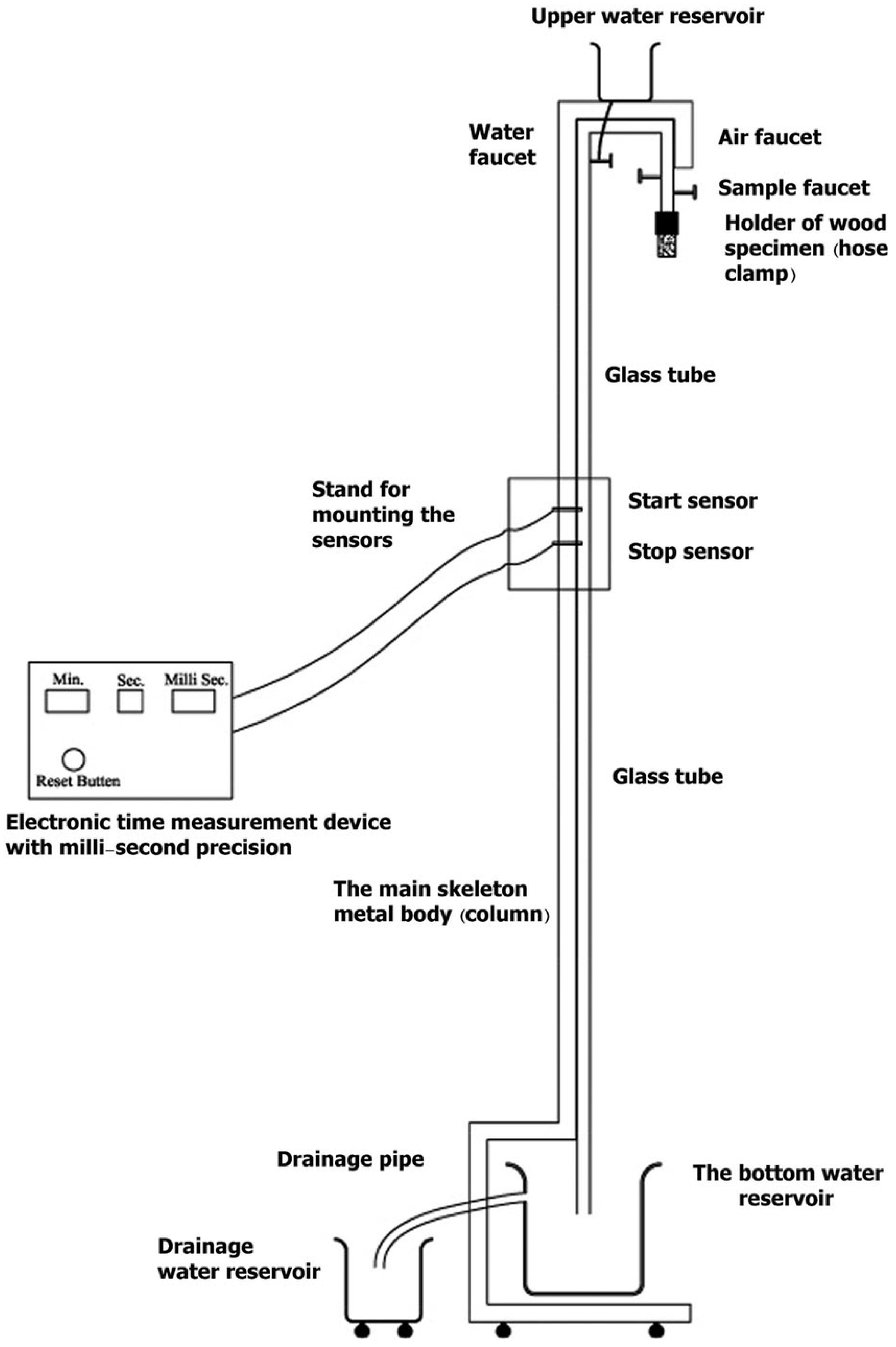 Applsci 10 01919 g001