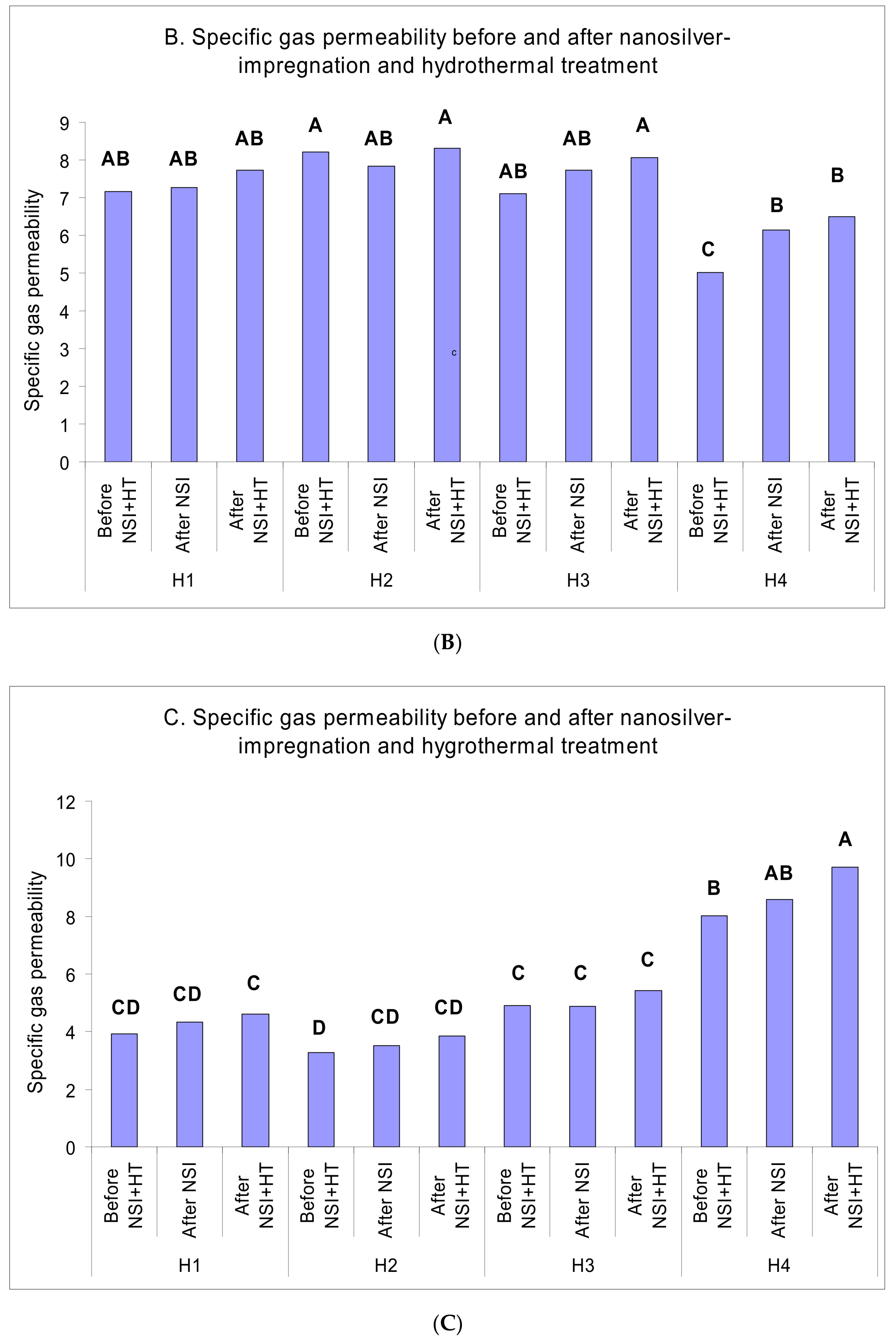 Applsci 10 01919 g003b