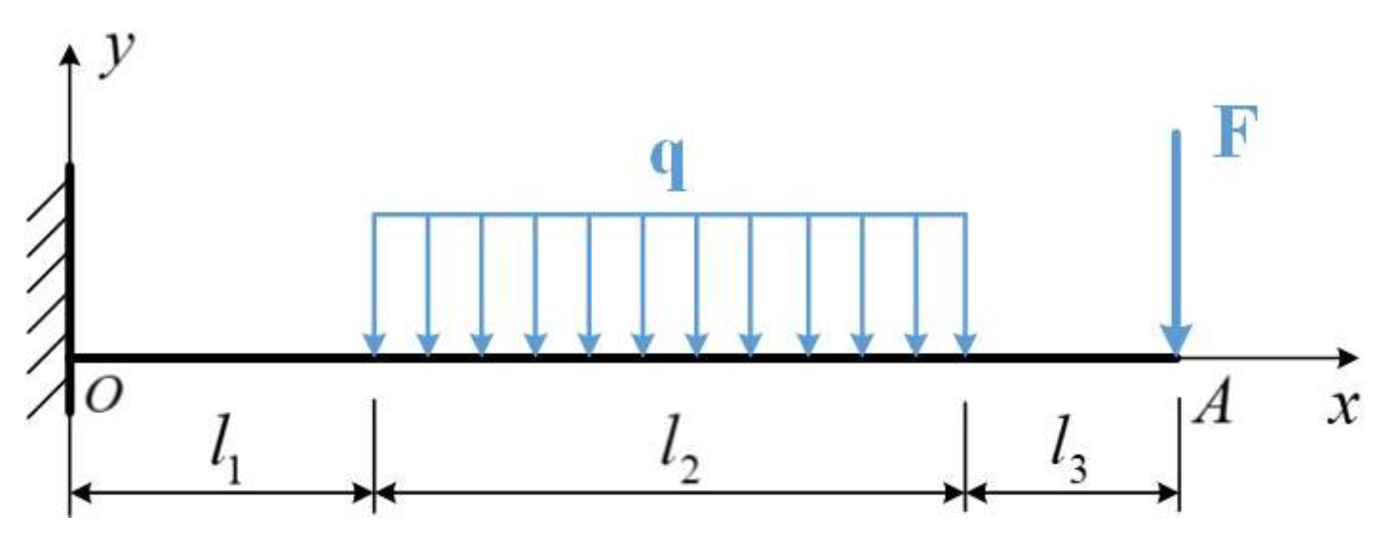 Applsci 10 01923 g003