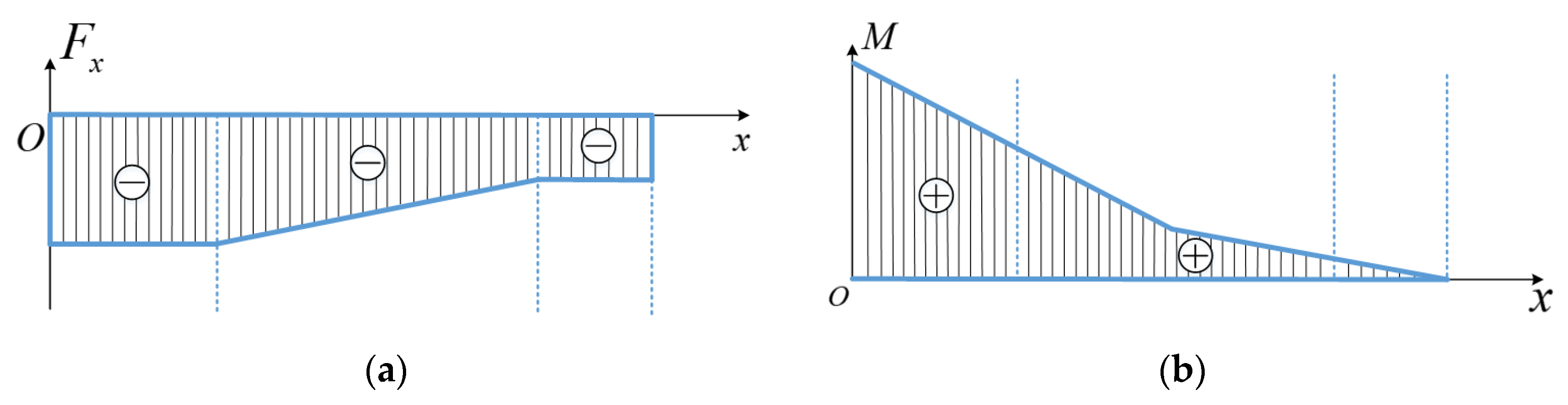 Applsci 10 01923 g004