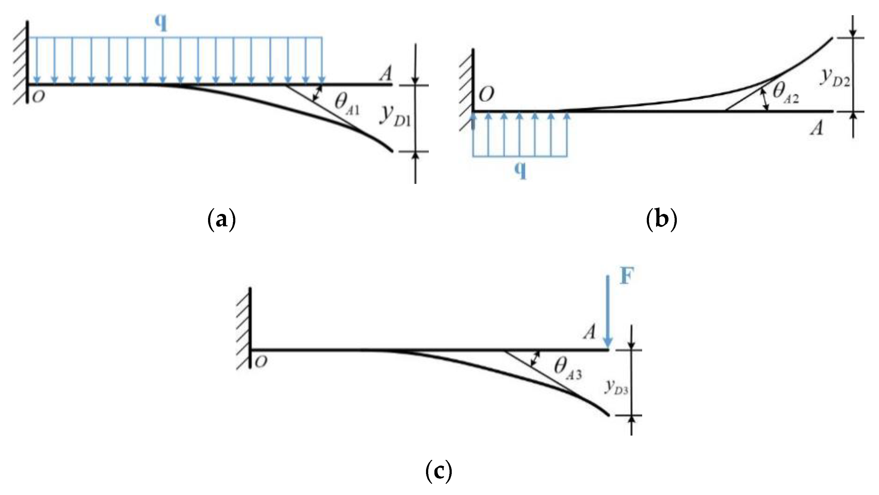 Applsci 10 01923 g005