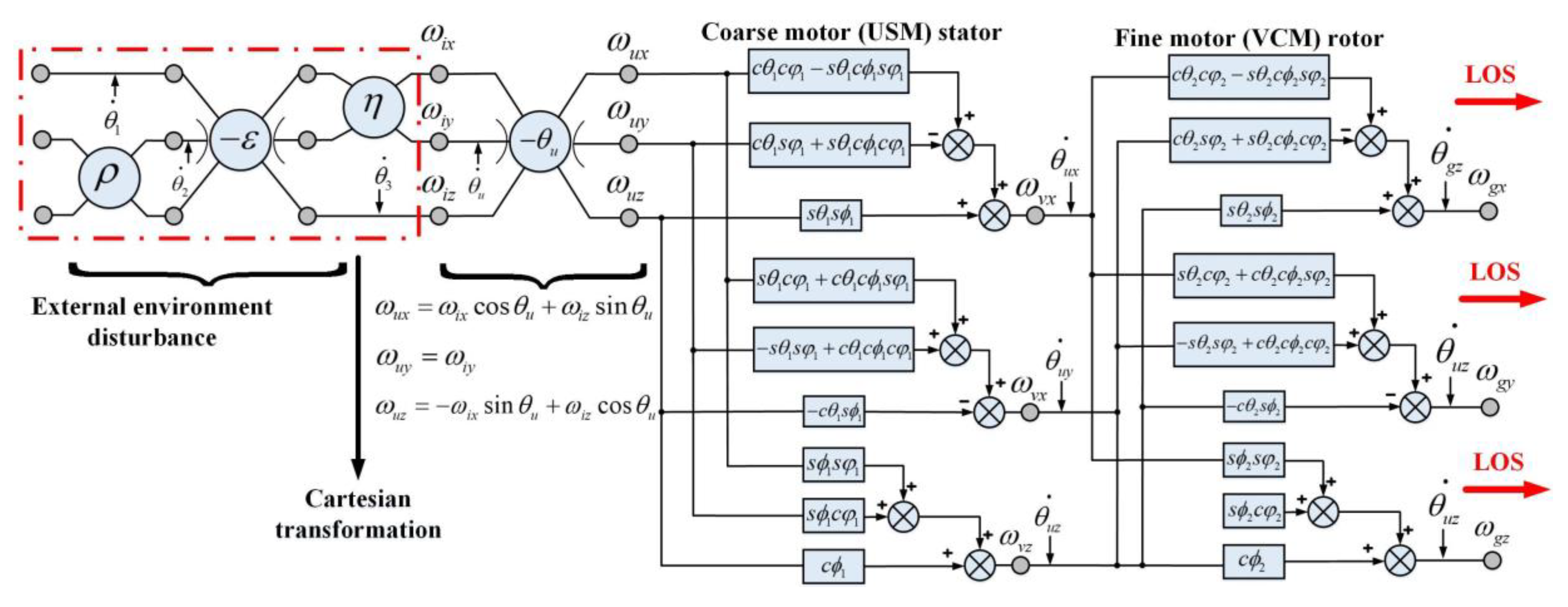 Applsci 10 01923 g009