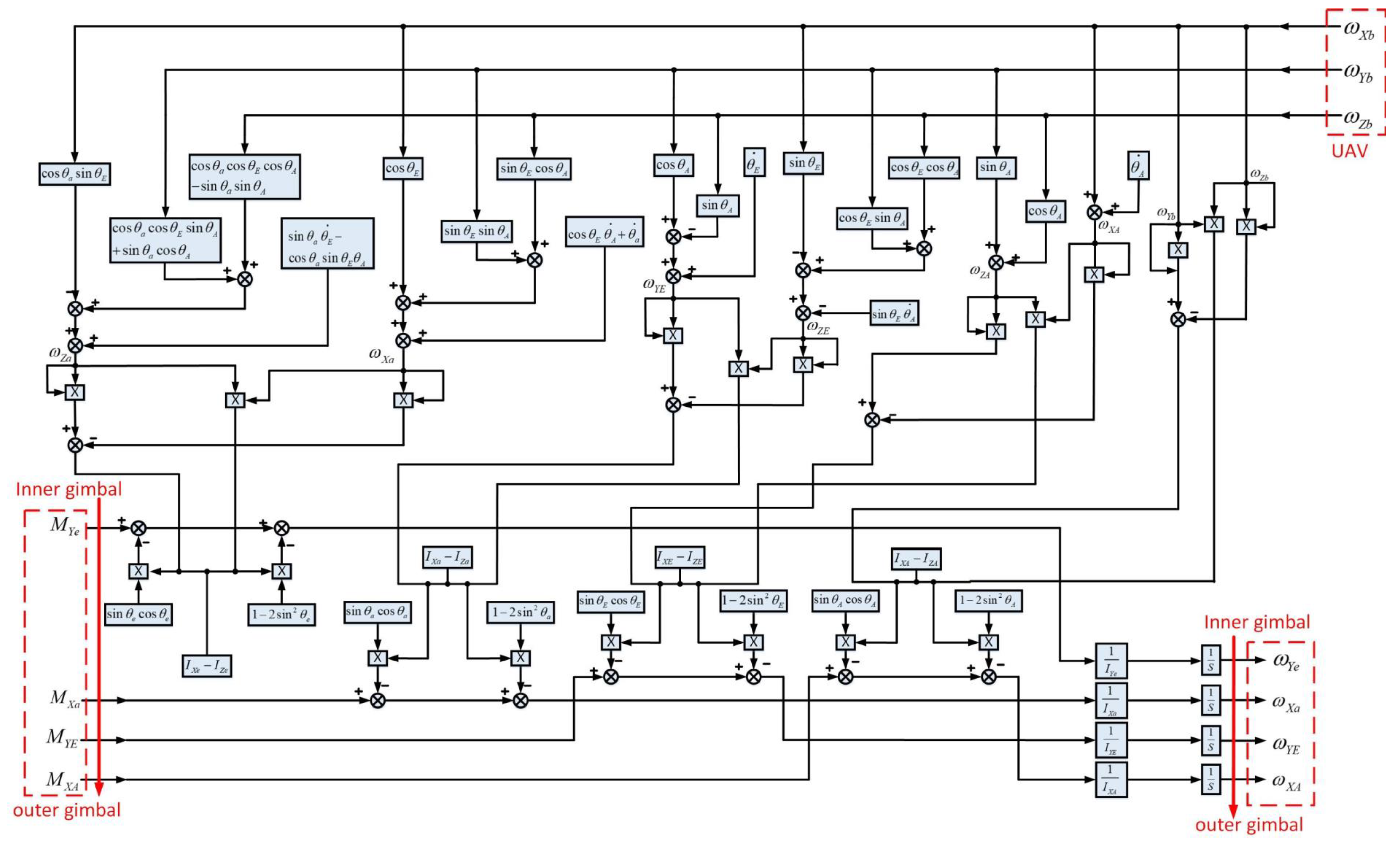 Applsci 10 01923 g011